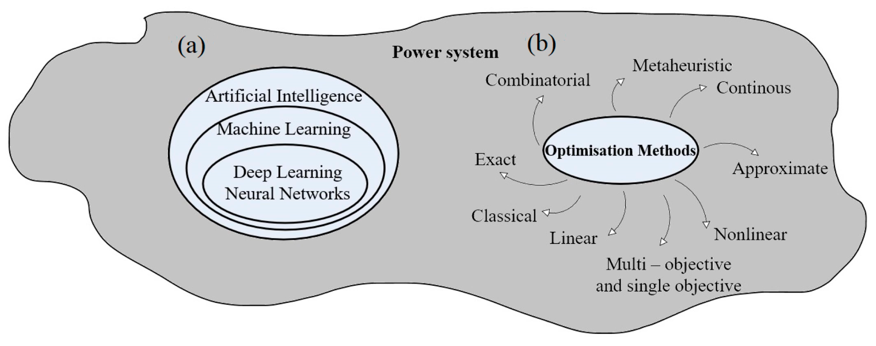 Energies 17 00516 g001