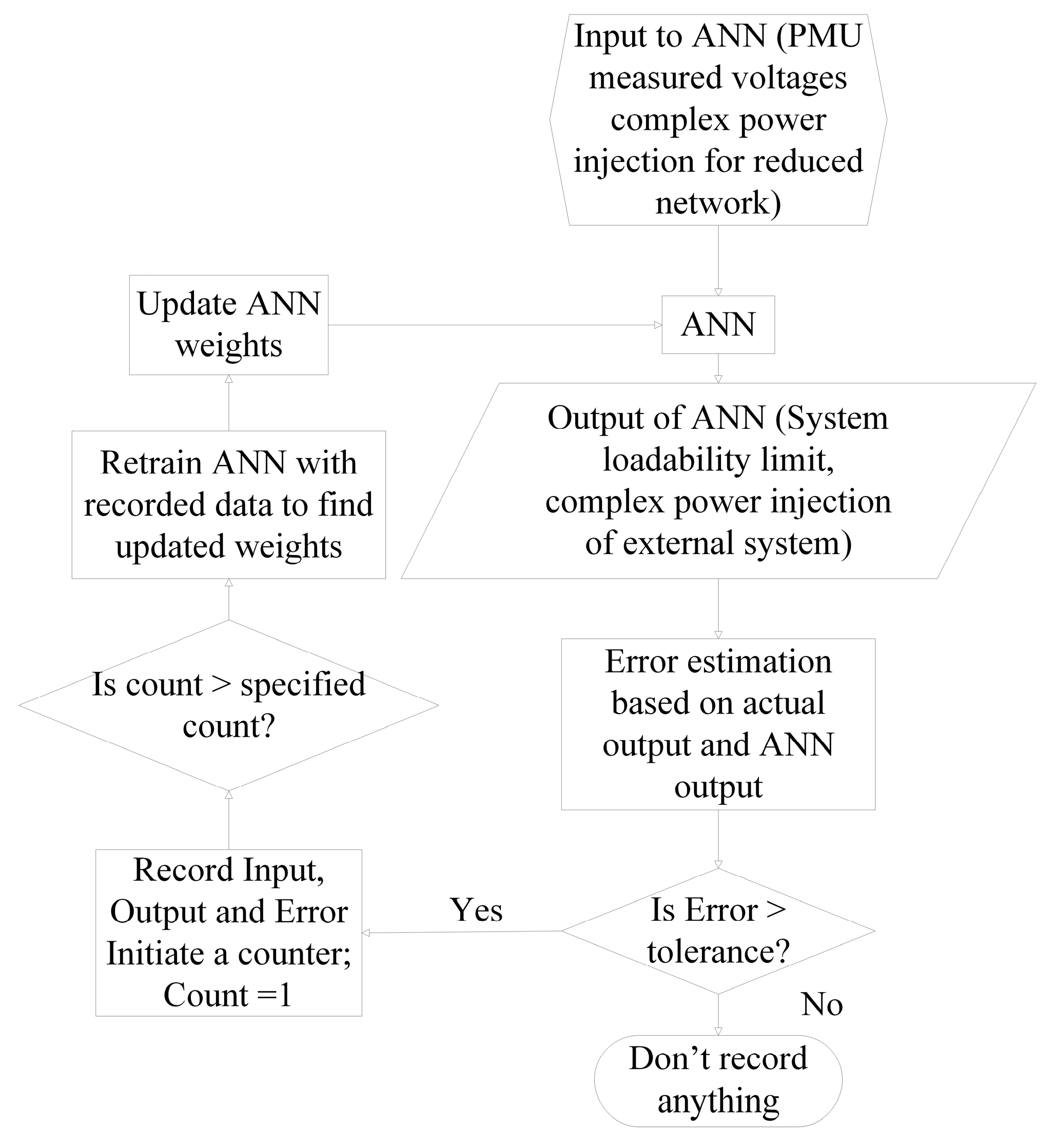Energies 17 00516 g007