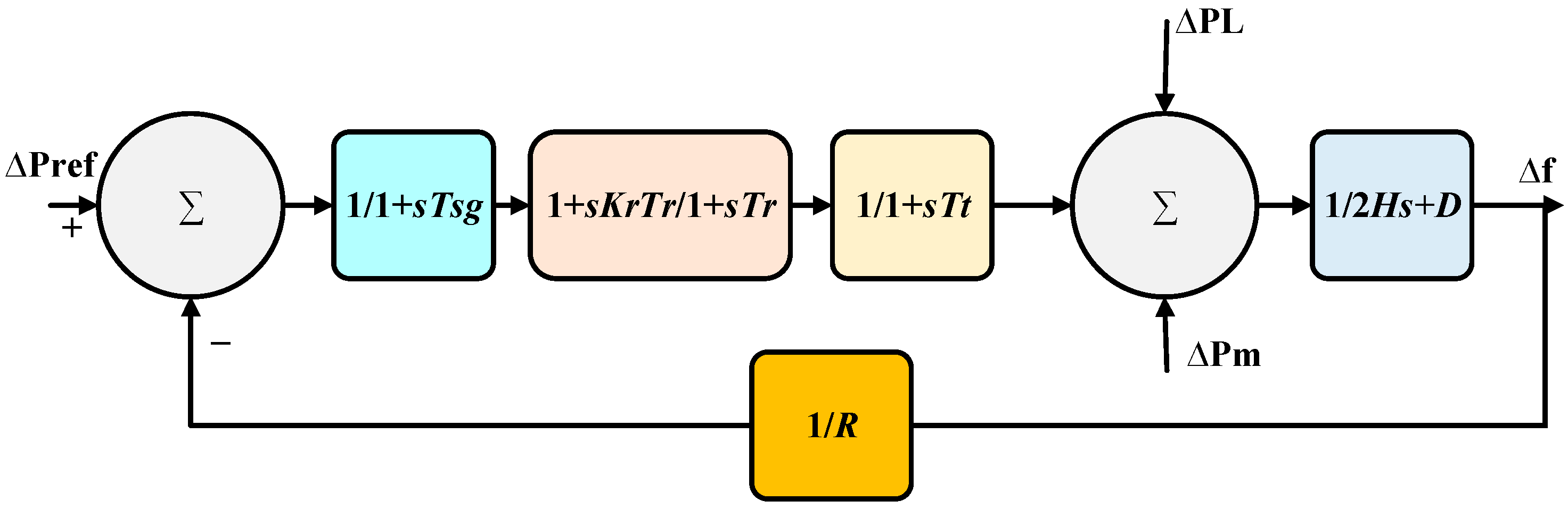 Energies 17 00517 g004