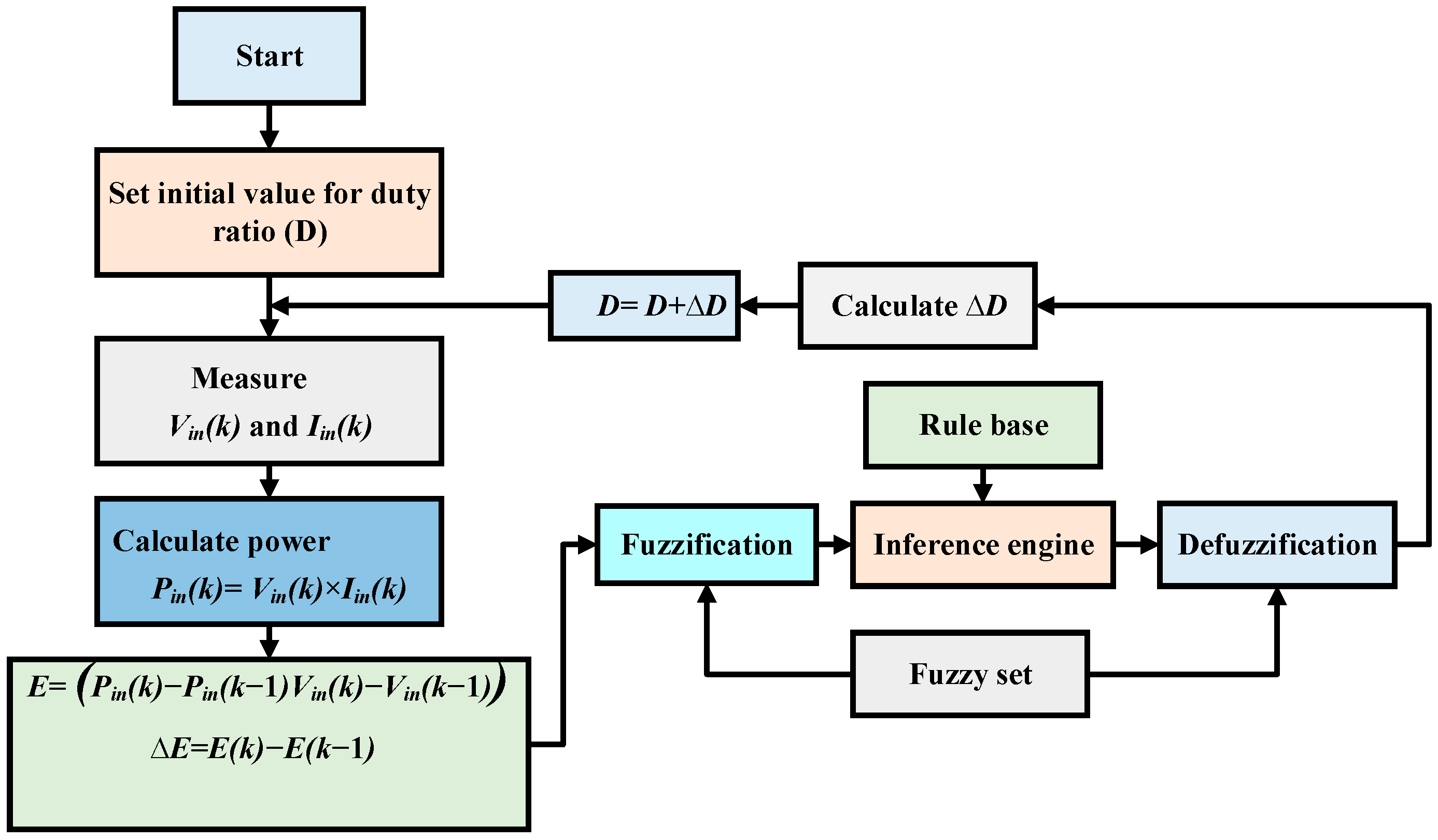 Energies 17 00517 g010