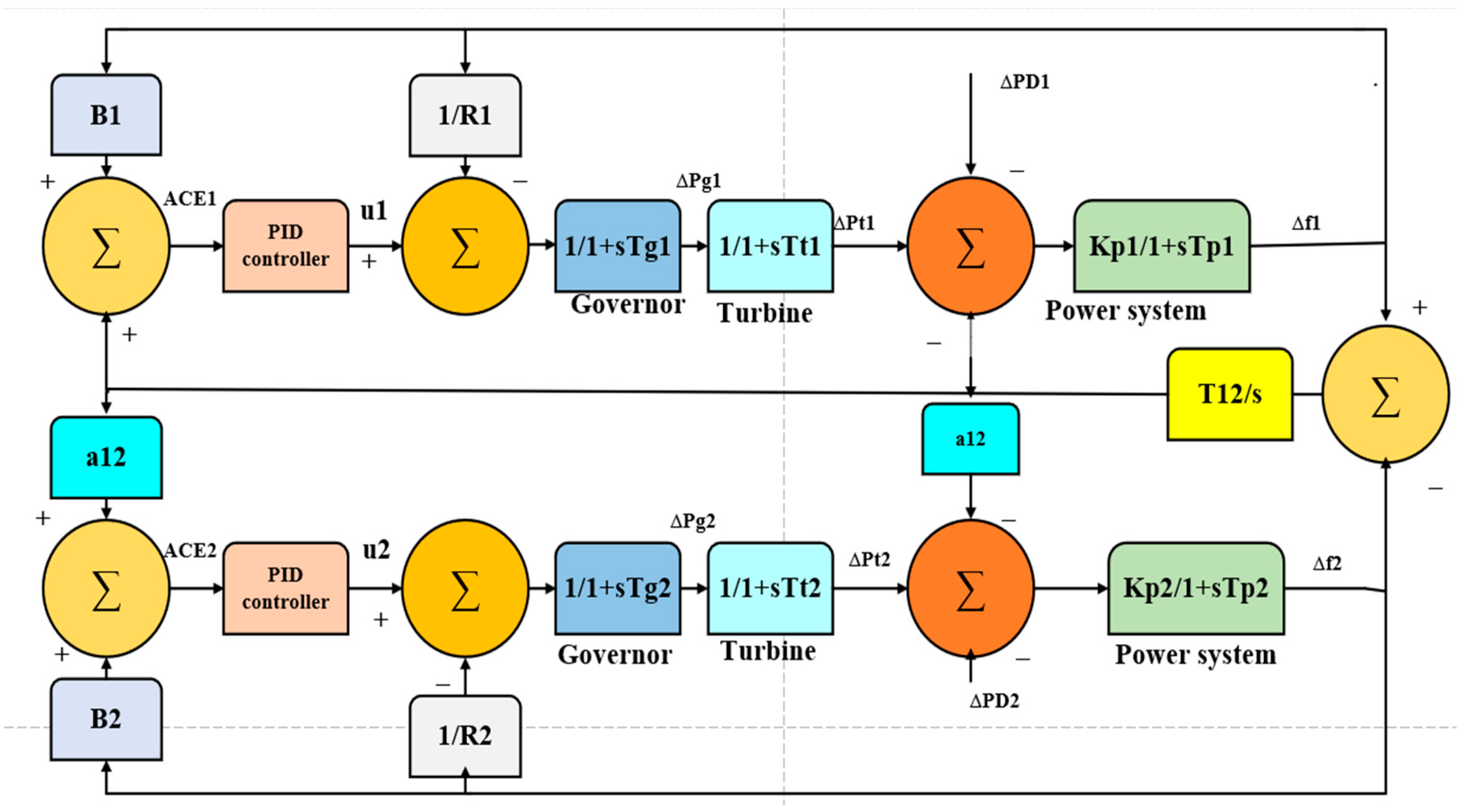Energies 17 00517 g011