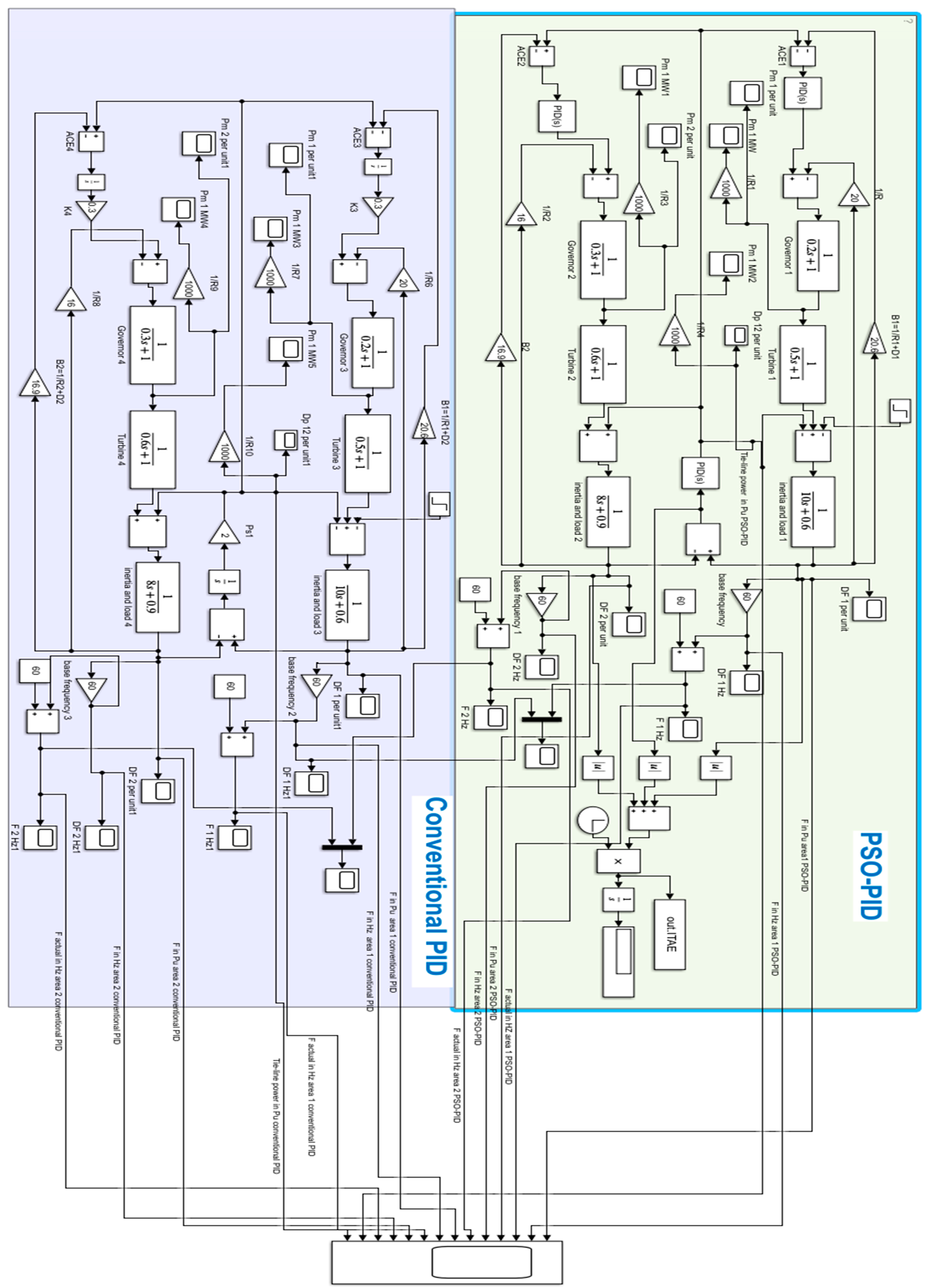 Energies 17 00517 g014