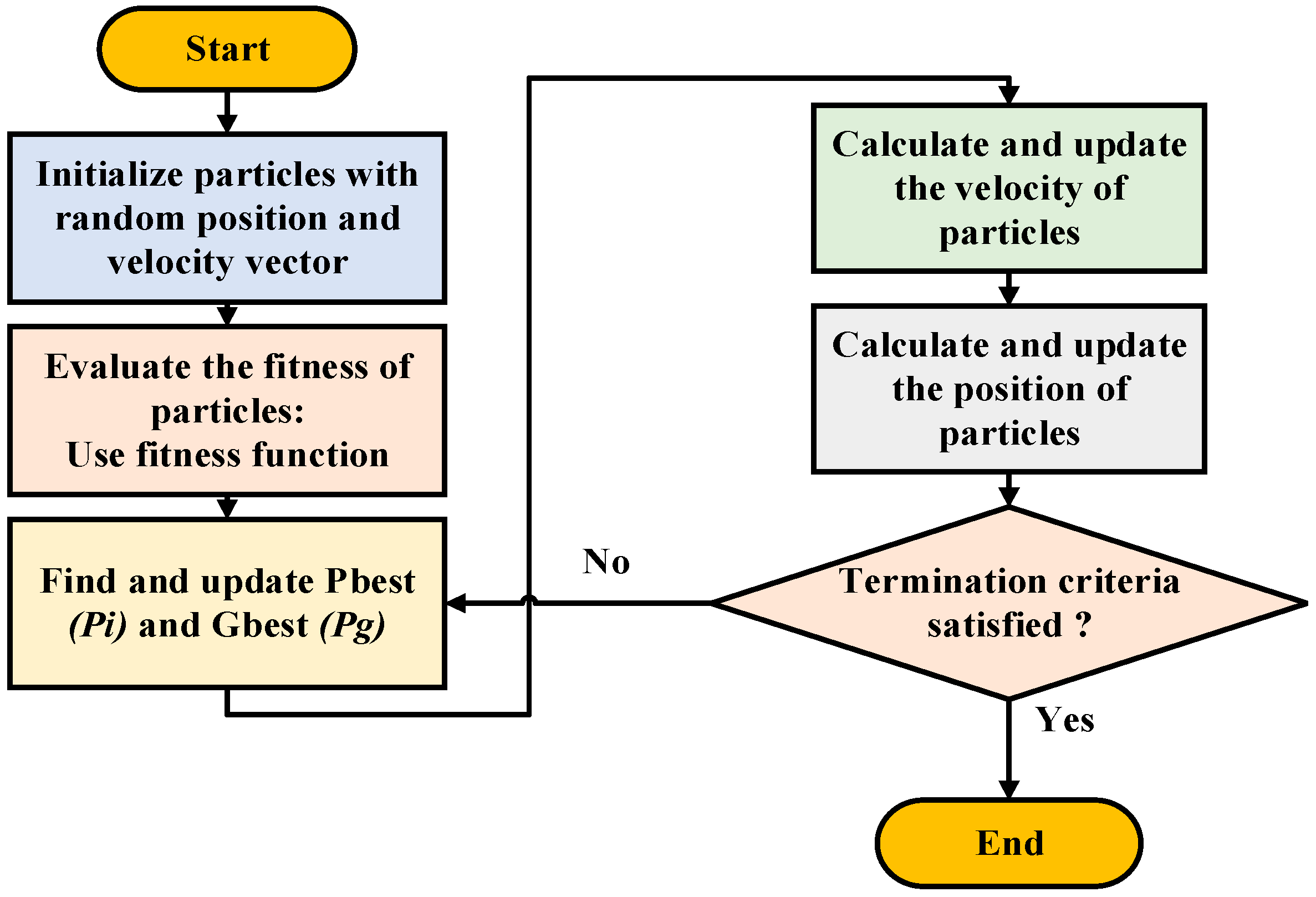 Energies 17 00517 g015