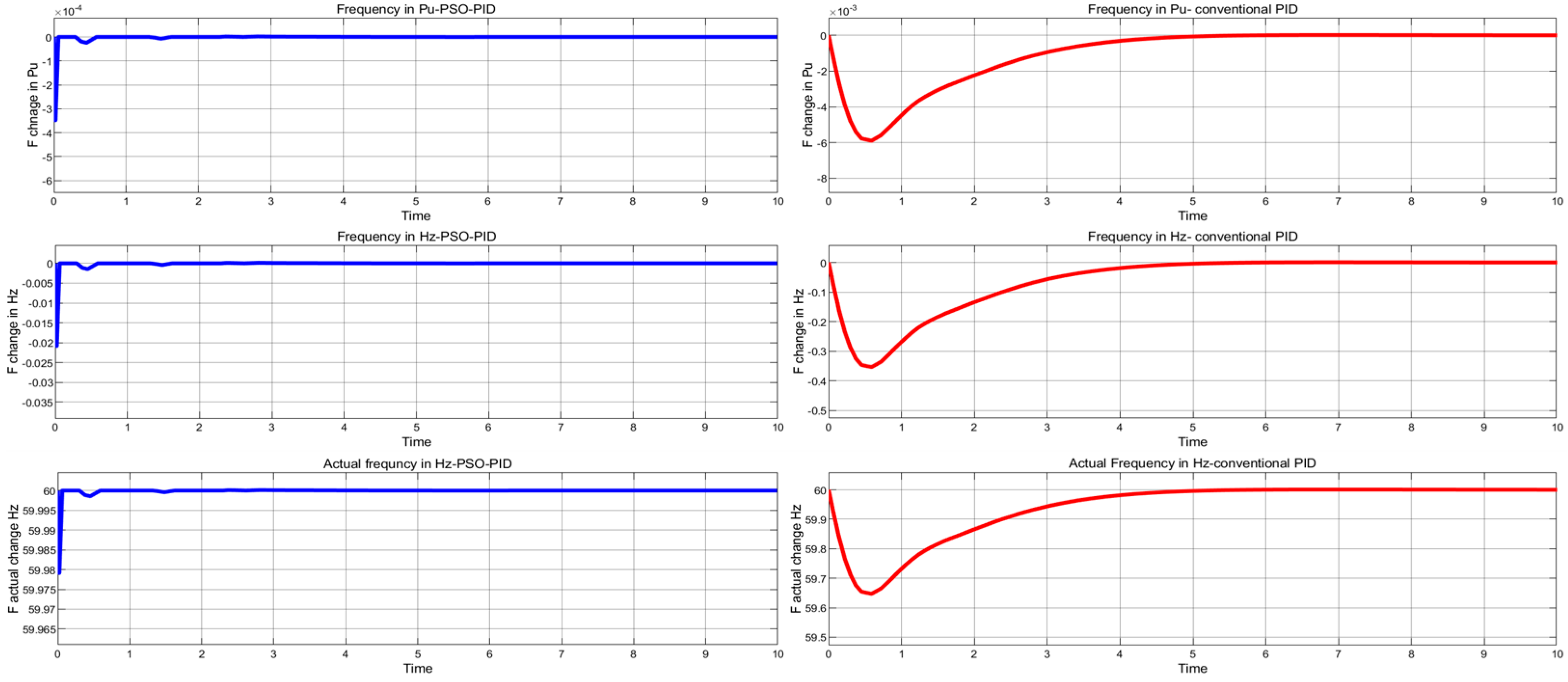 Energies 17 00517 g016