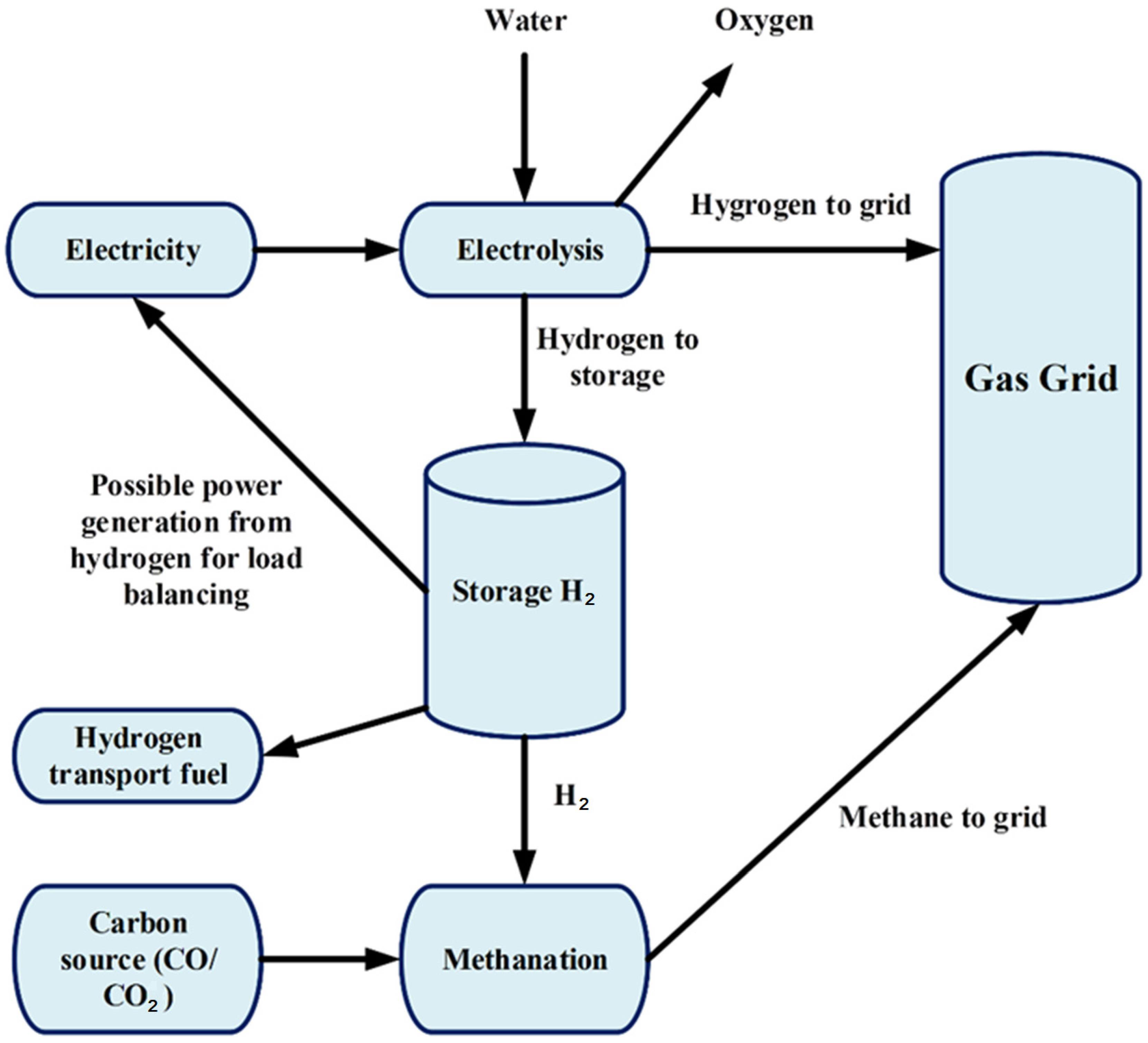 Energies 17 00518 g004