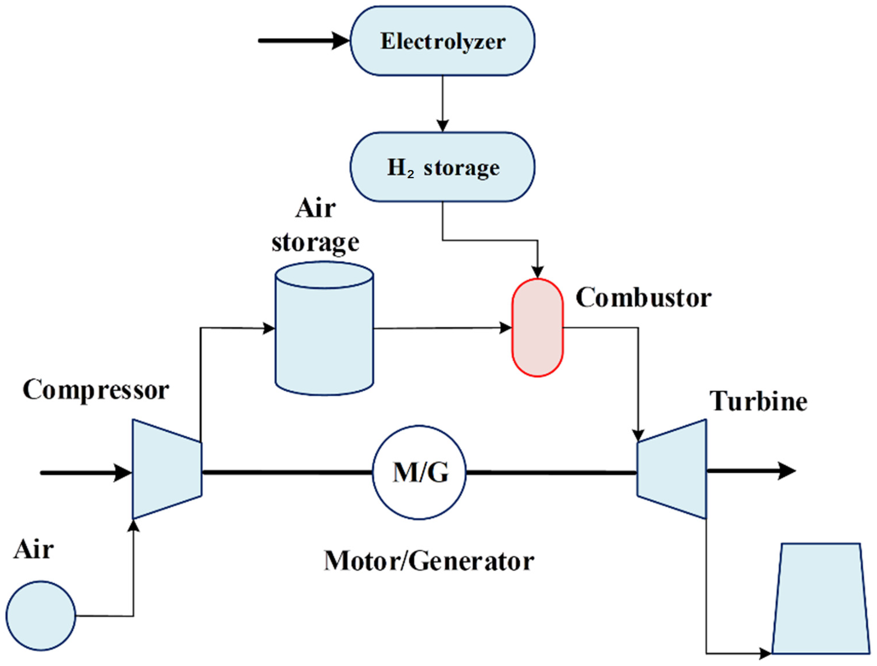 Energies 17 00518 g005