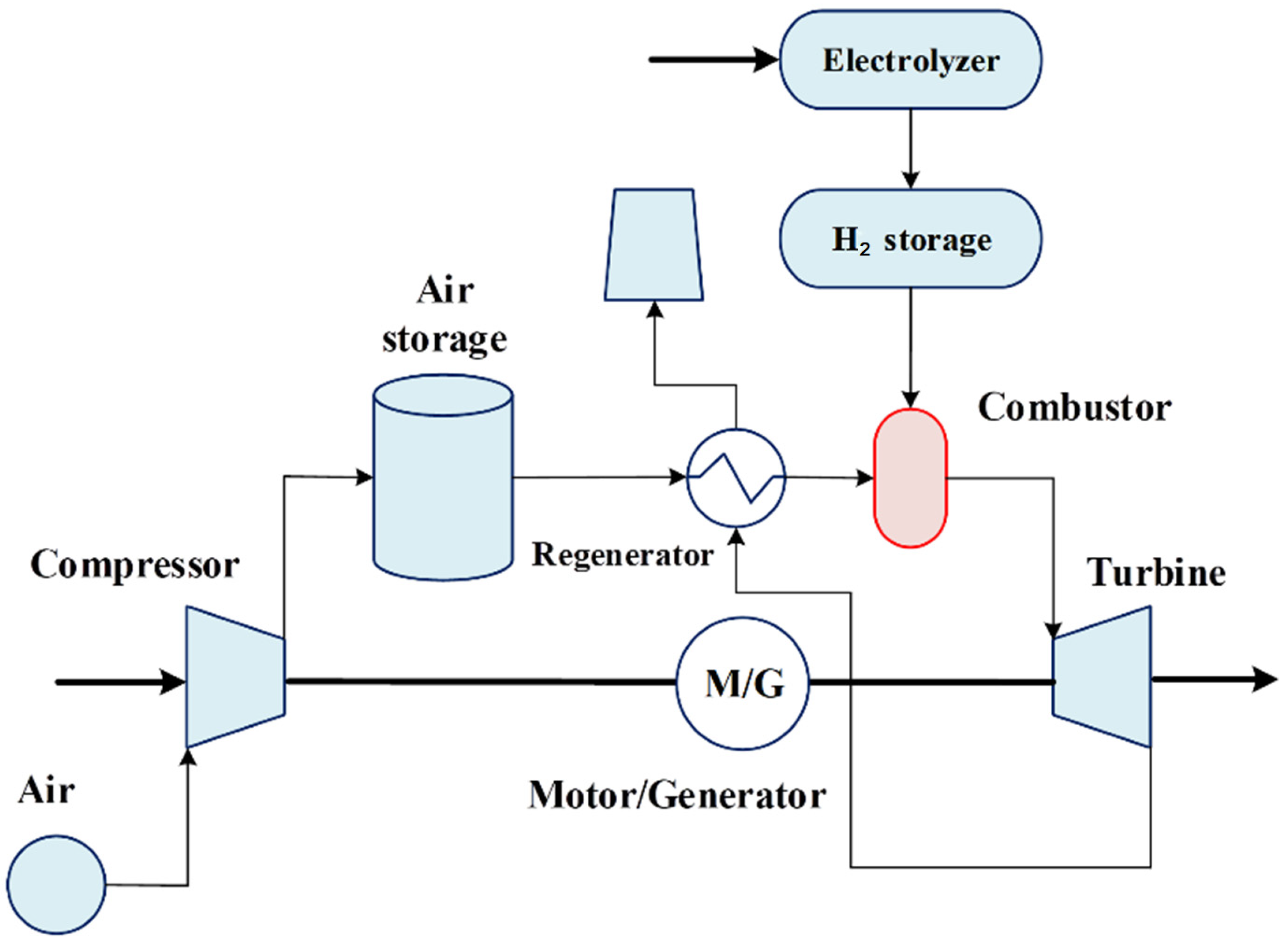 Energies 17 00518 g006