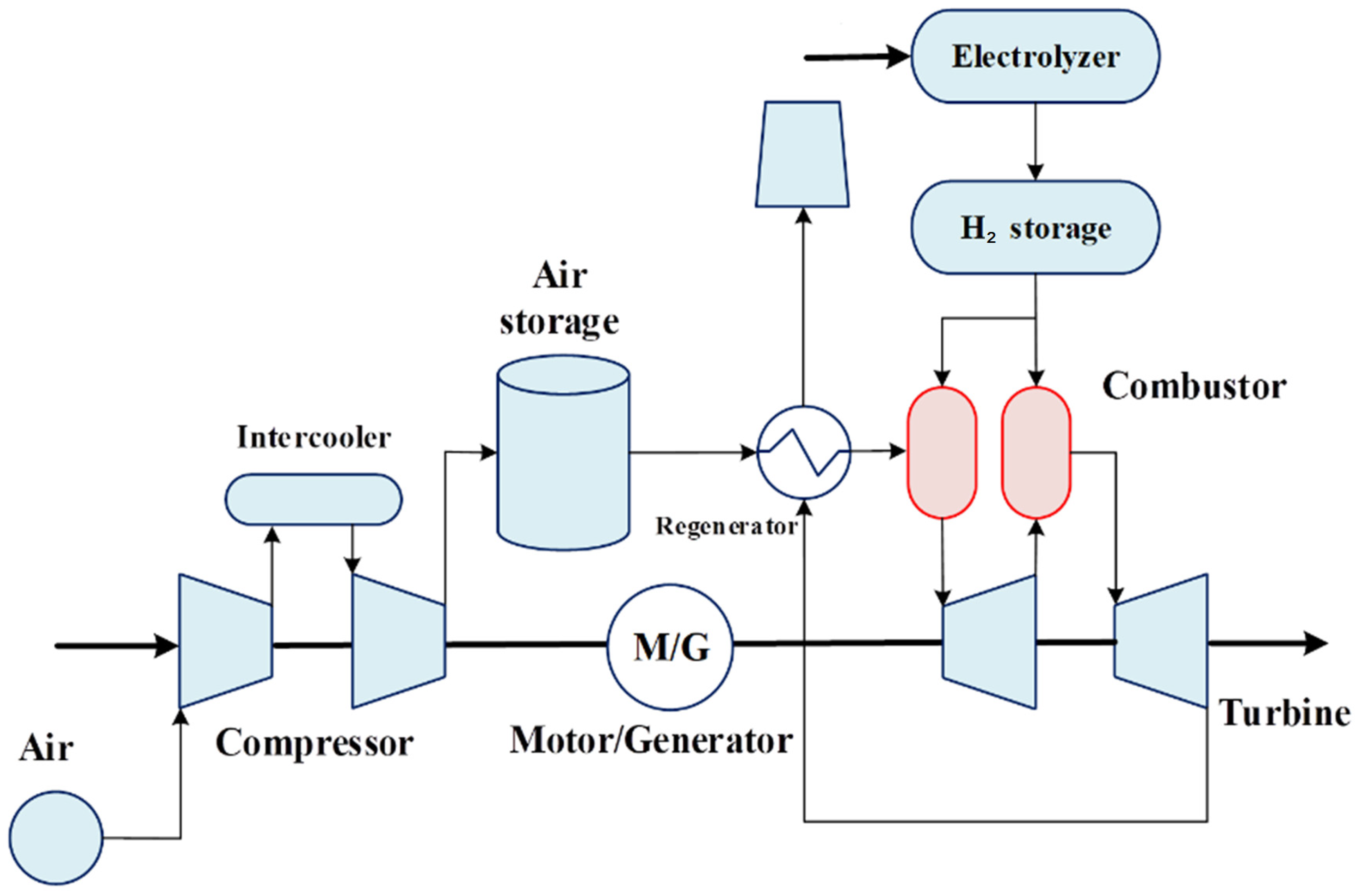 Energies 17 00518 g007