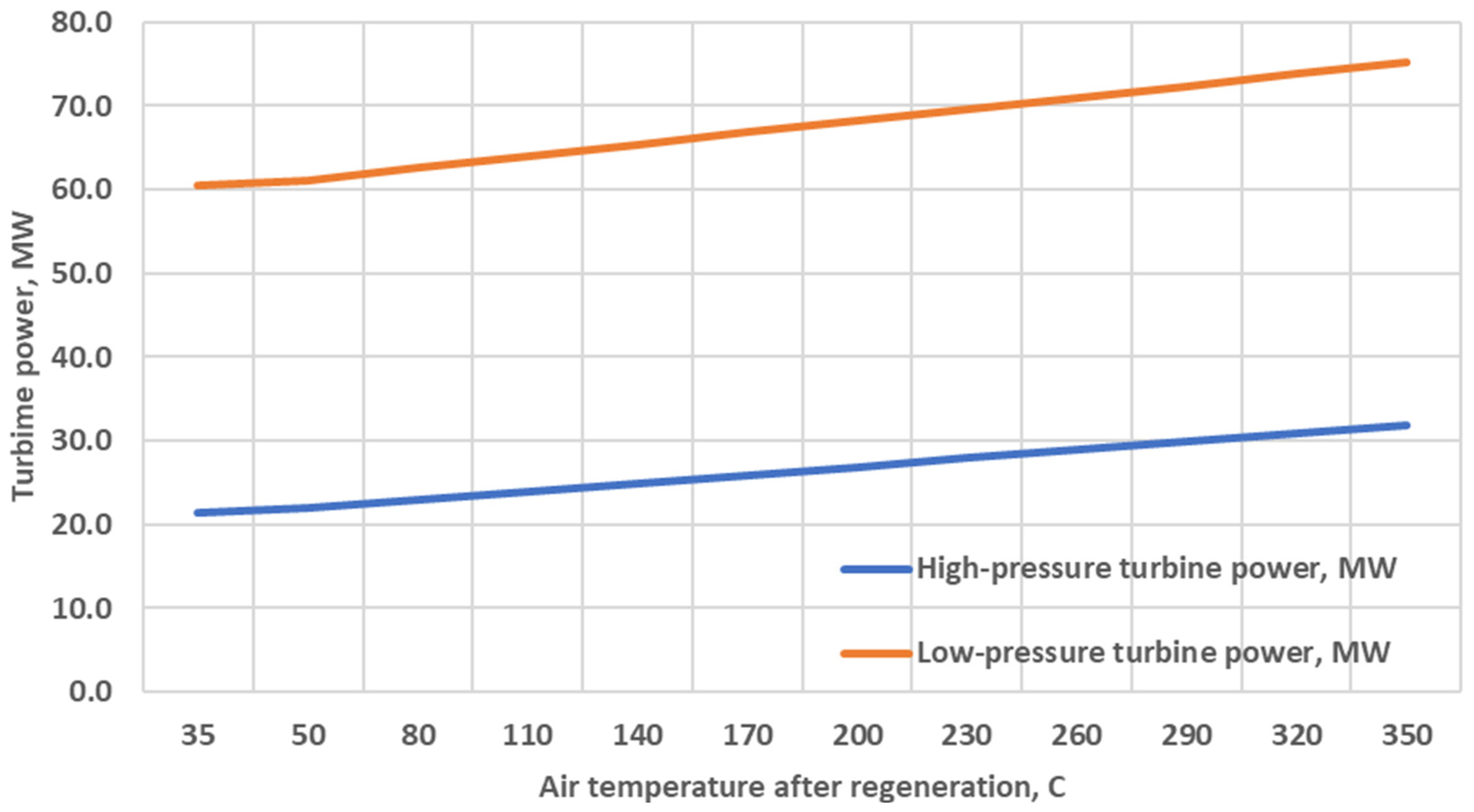 Energies 17 00518 g009