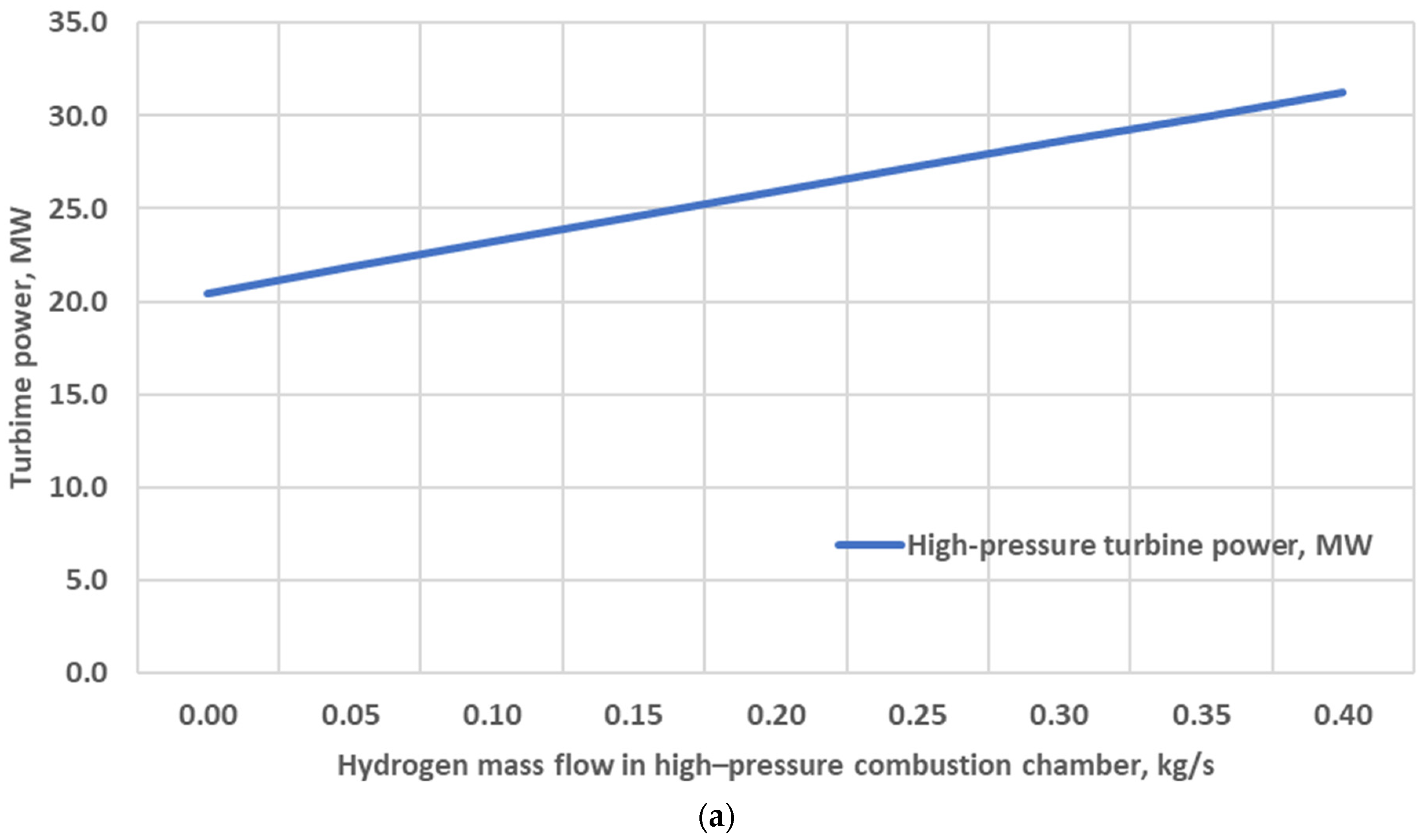 Energies 17 00518 g010a