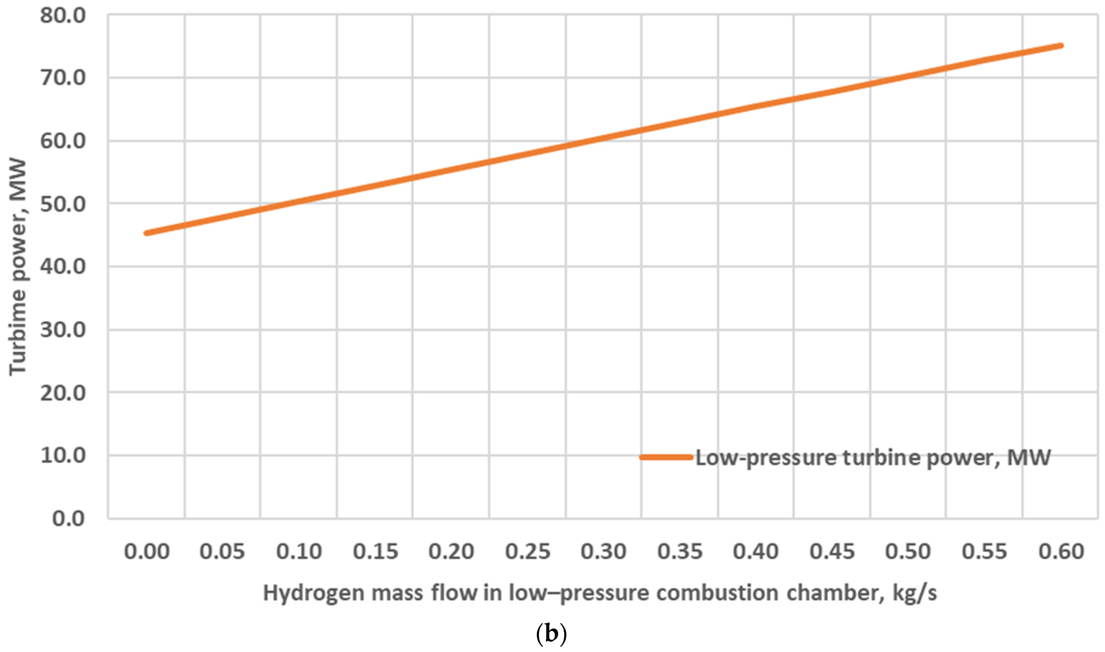 Energies 17 00518 g010b