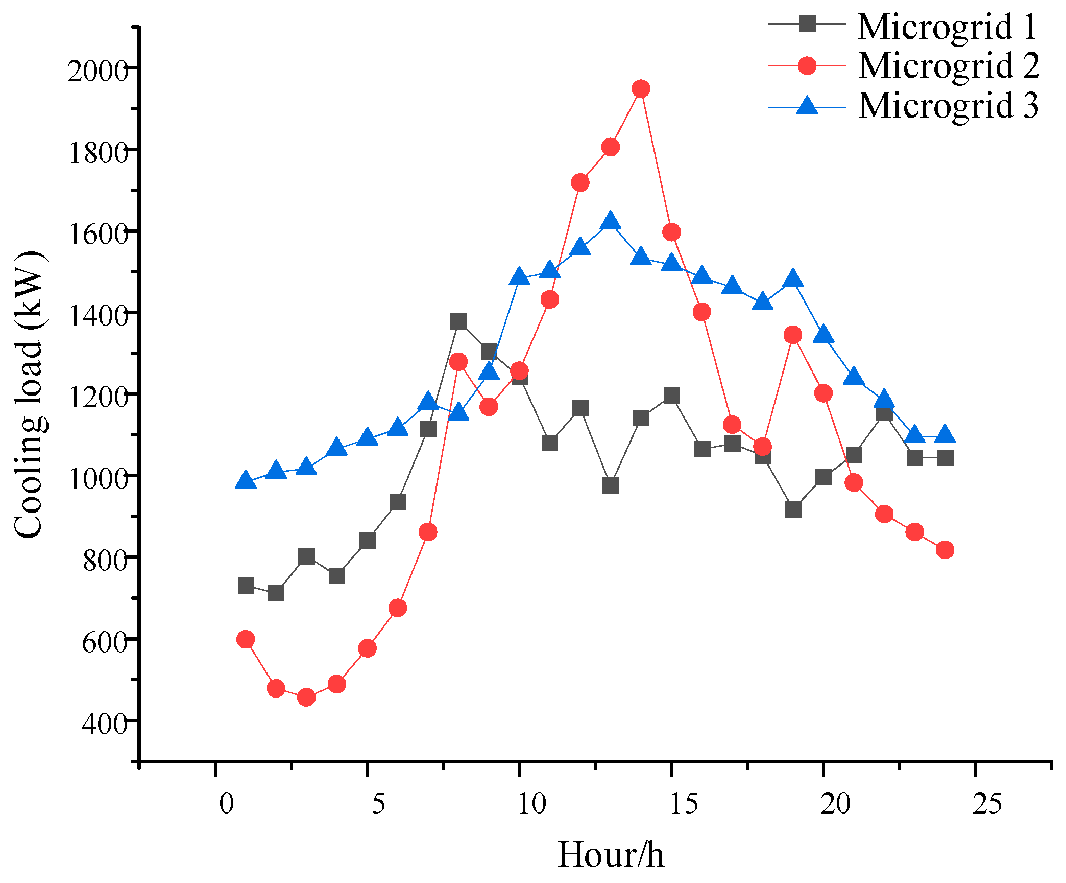 Energies 17 00519 g006
