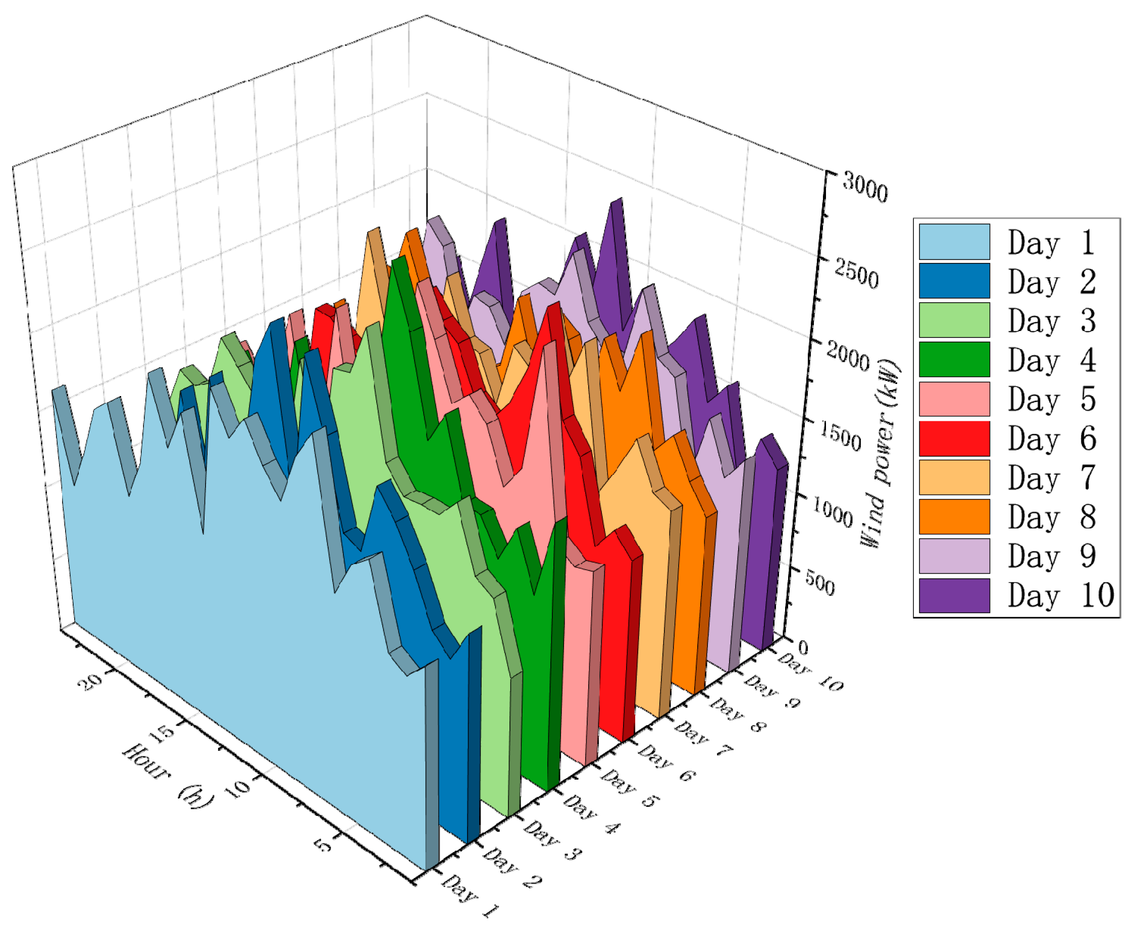 Energies 17 00519 g007