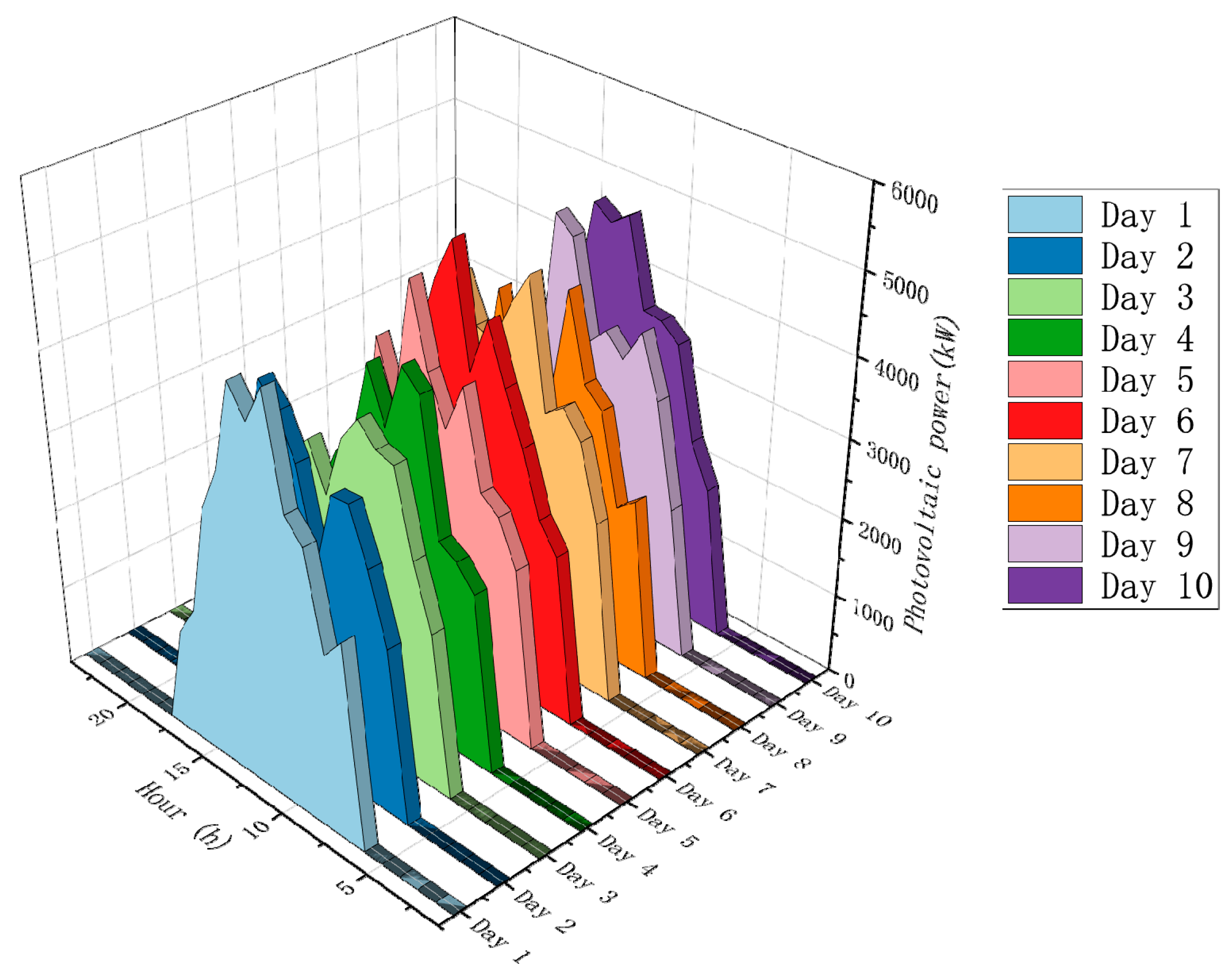 Energies 17 00519 g009