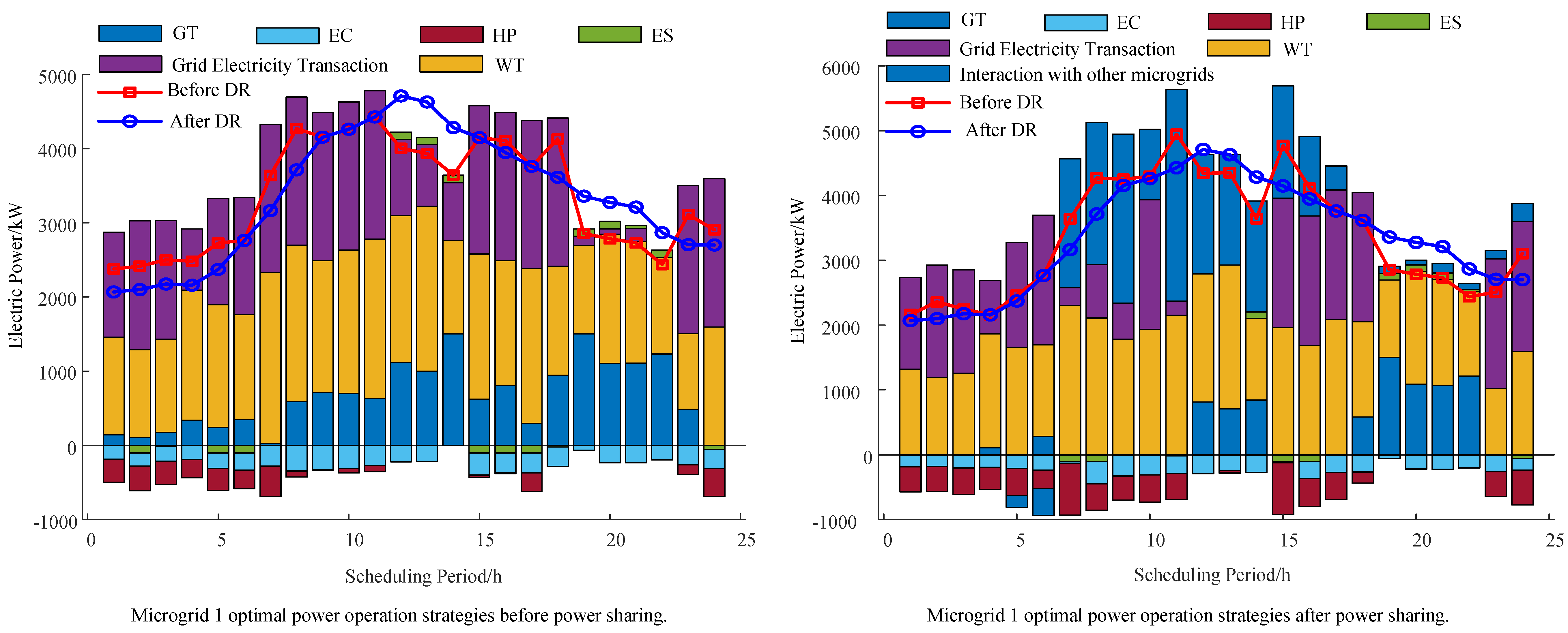 Energies 17 00519 g011