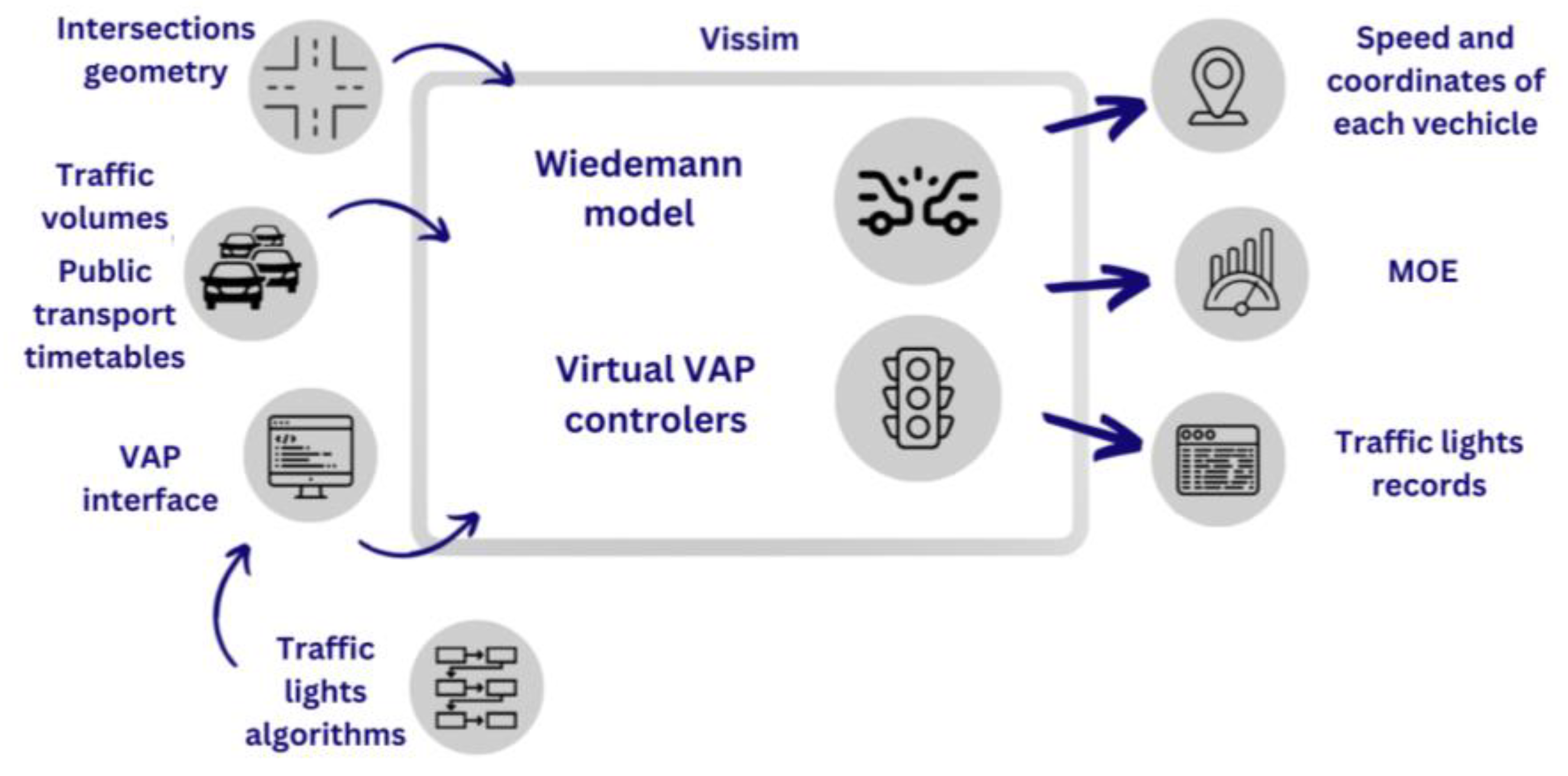Energies 17 00520 g003