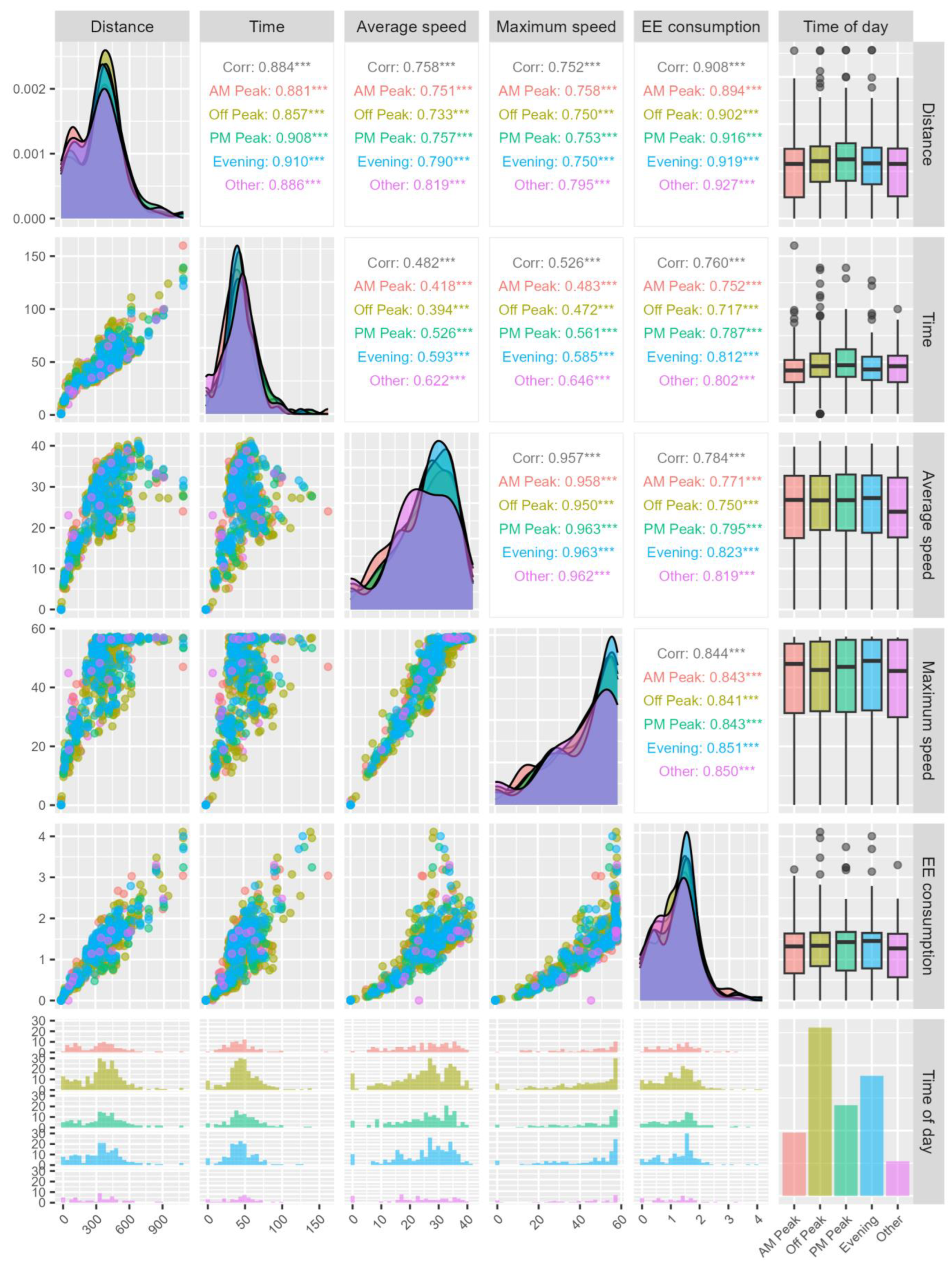 Energies 17 00520 g005