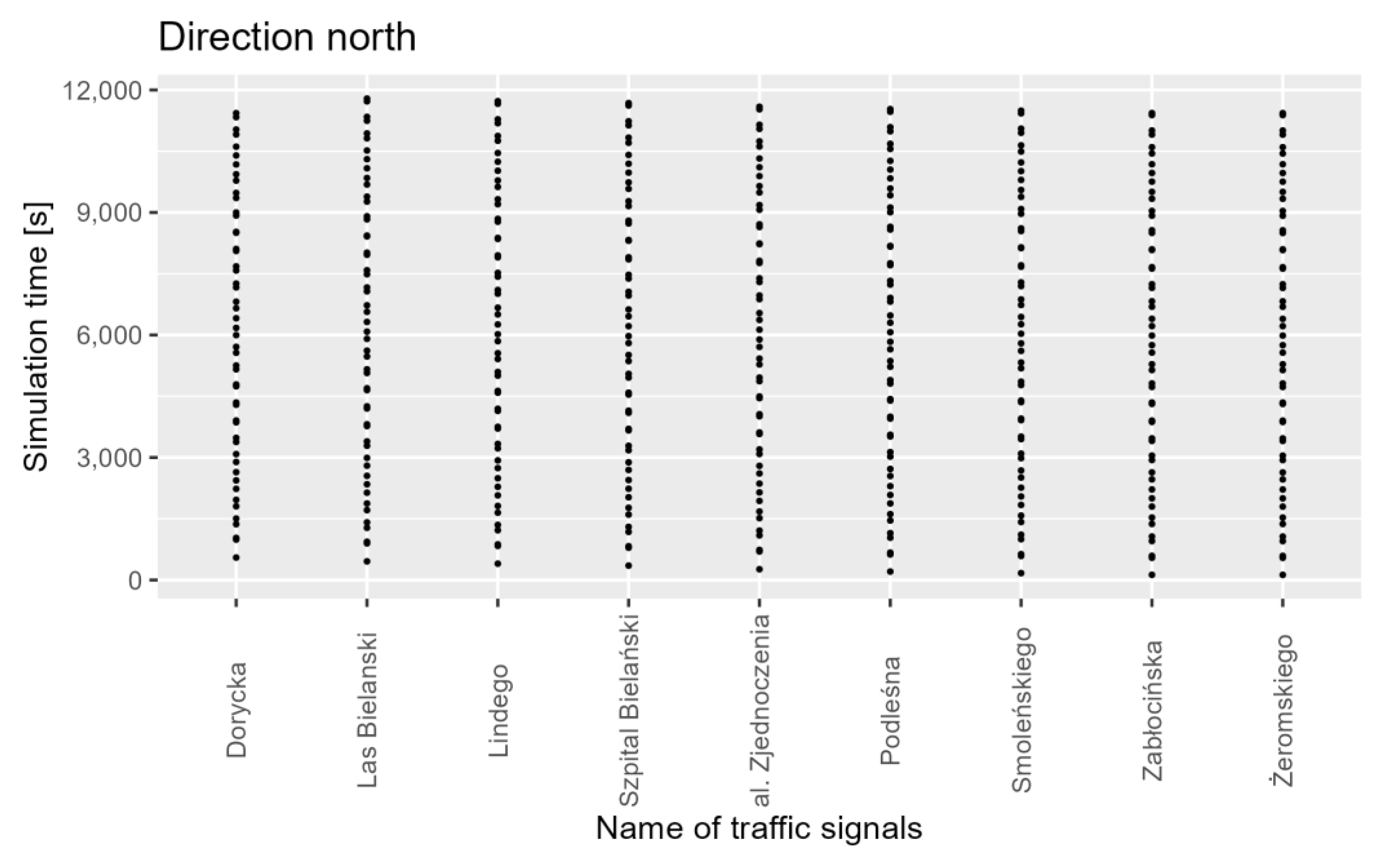 Energies 17 00520 g006