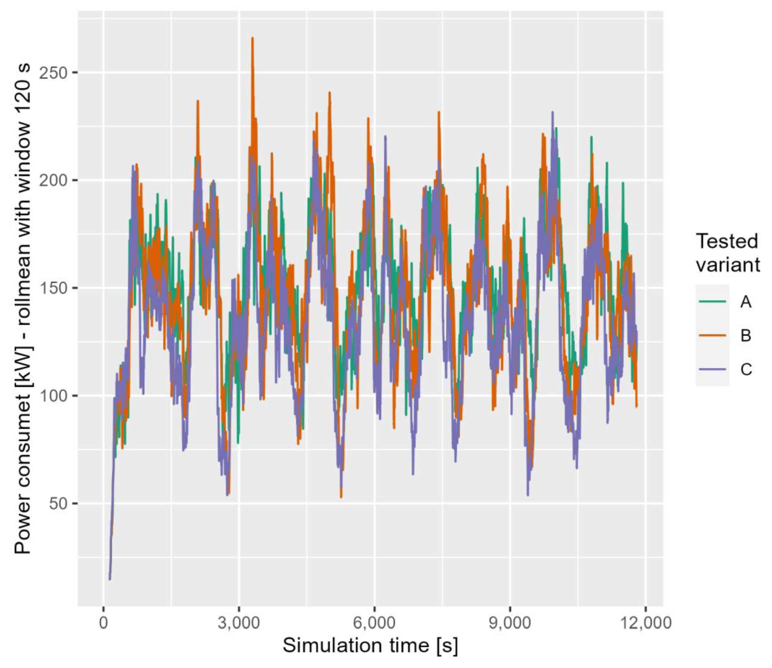 Energies 17 00520 g008