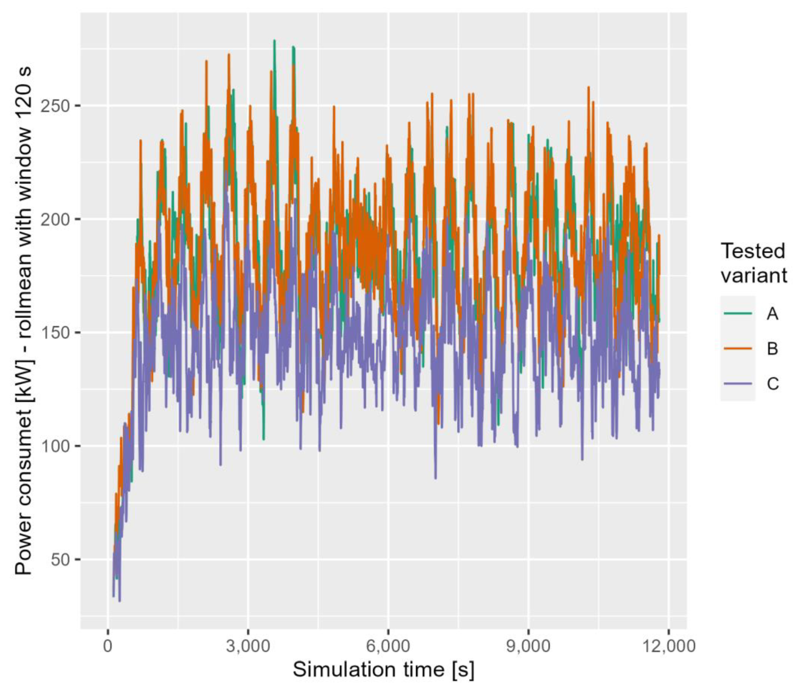 Energies 17 00520 g009