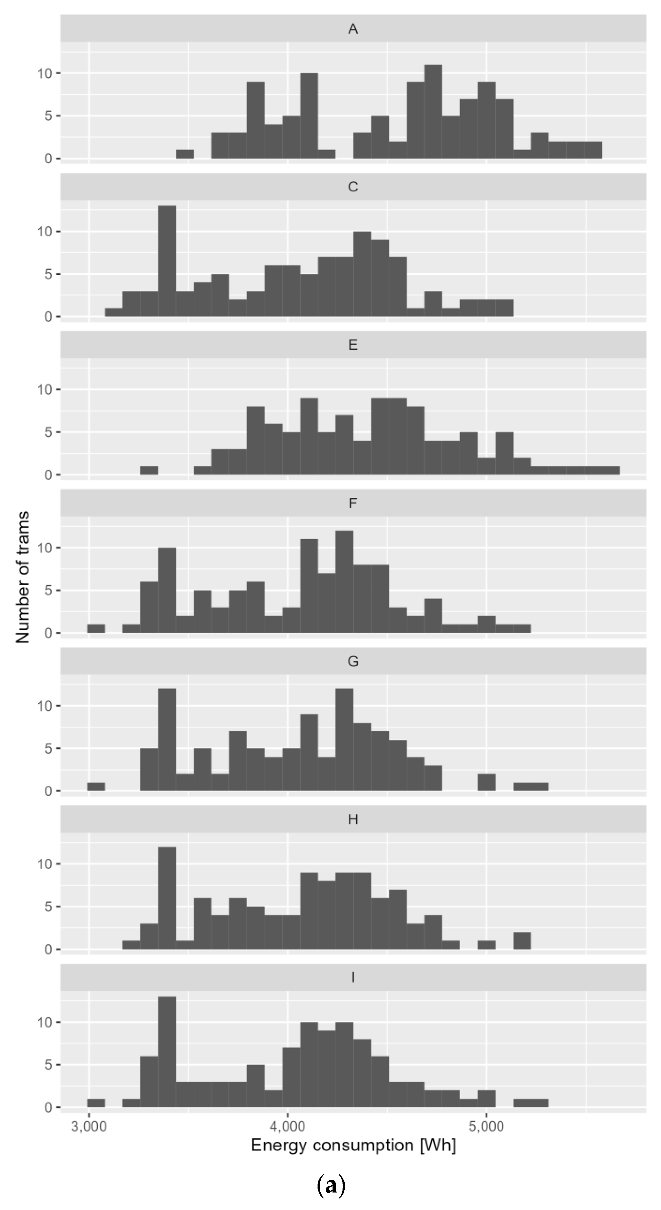 Energies 17 00520 g010a