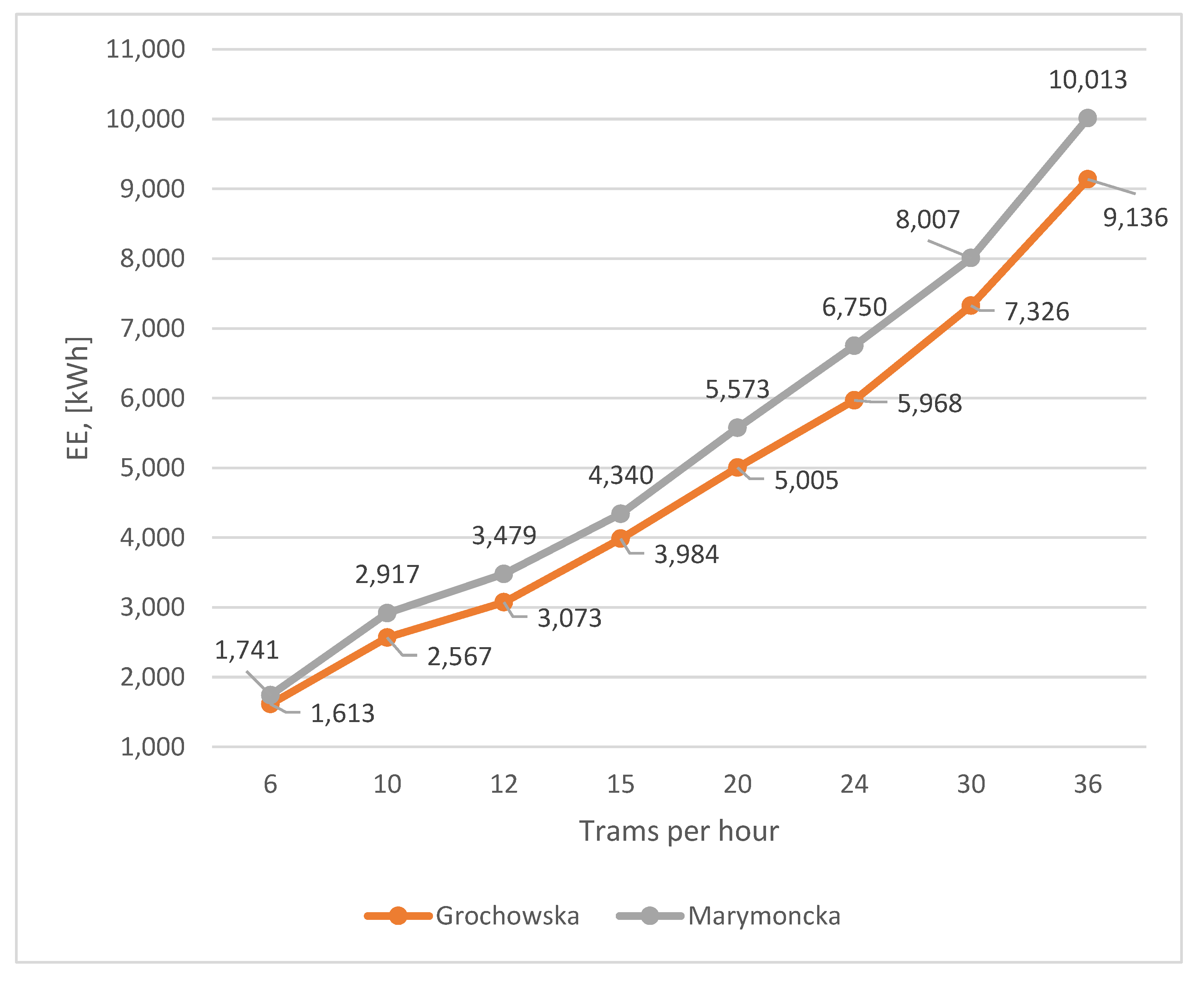 Energies 17 00520 g011