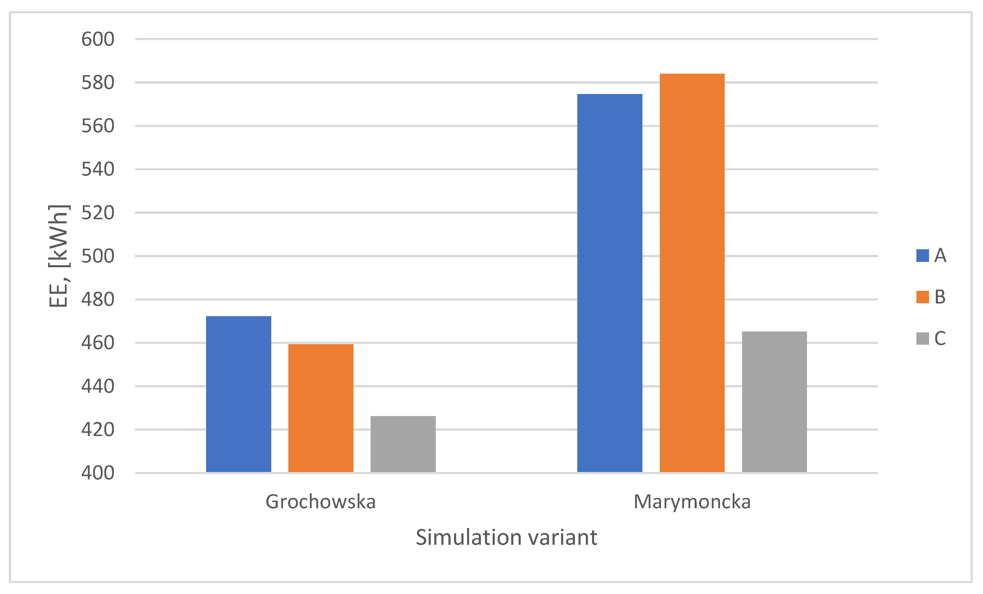 Energies 17 00520 g012