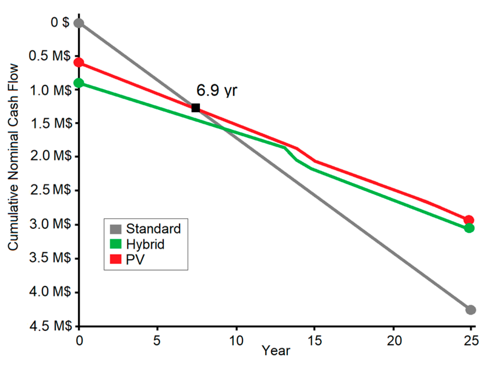 Energies 17 00521 g006