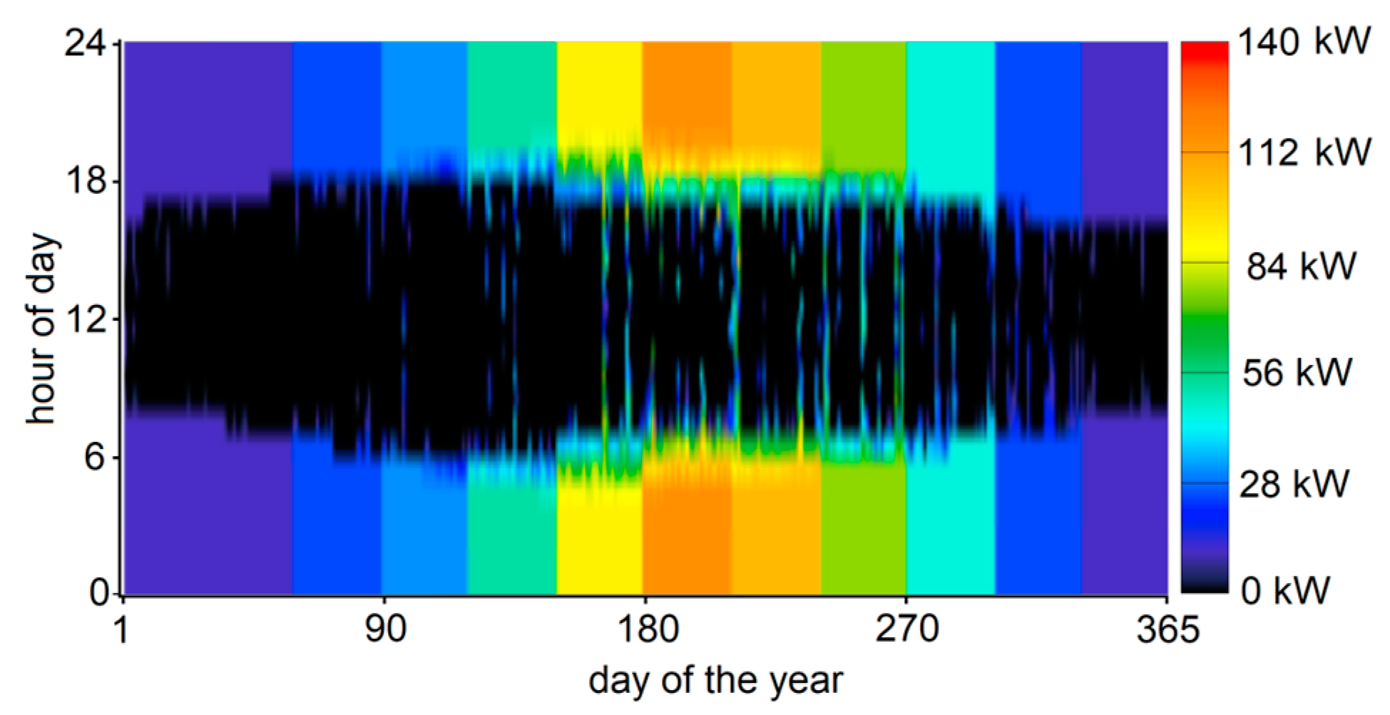 Energies 17 00521 g008
