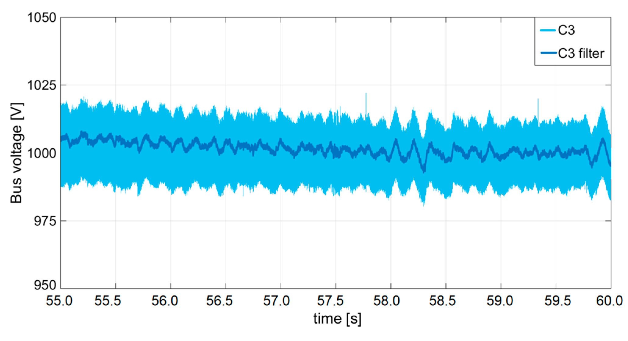 Energies 17 00521 g018