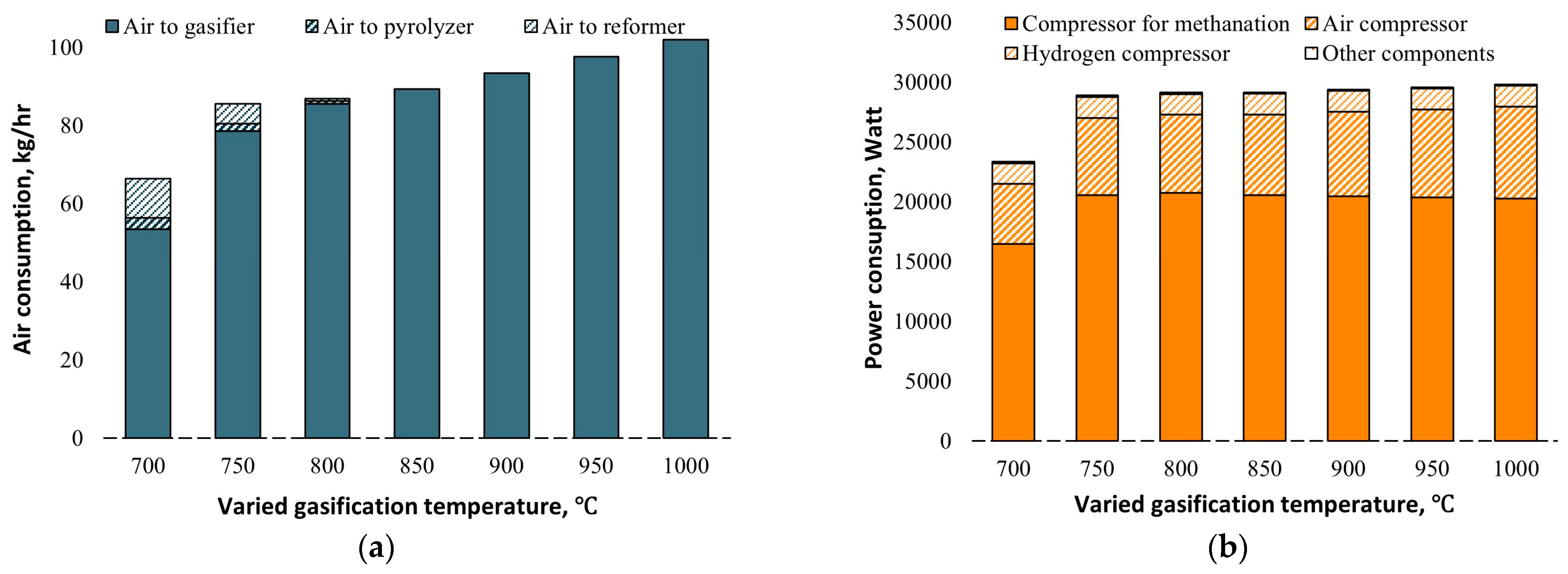 Energies 17 00522 g007