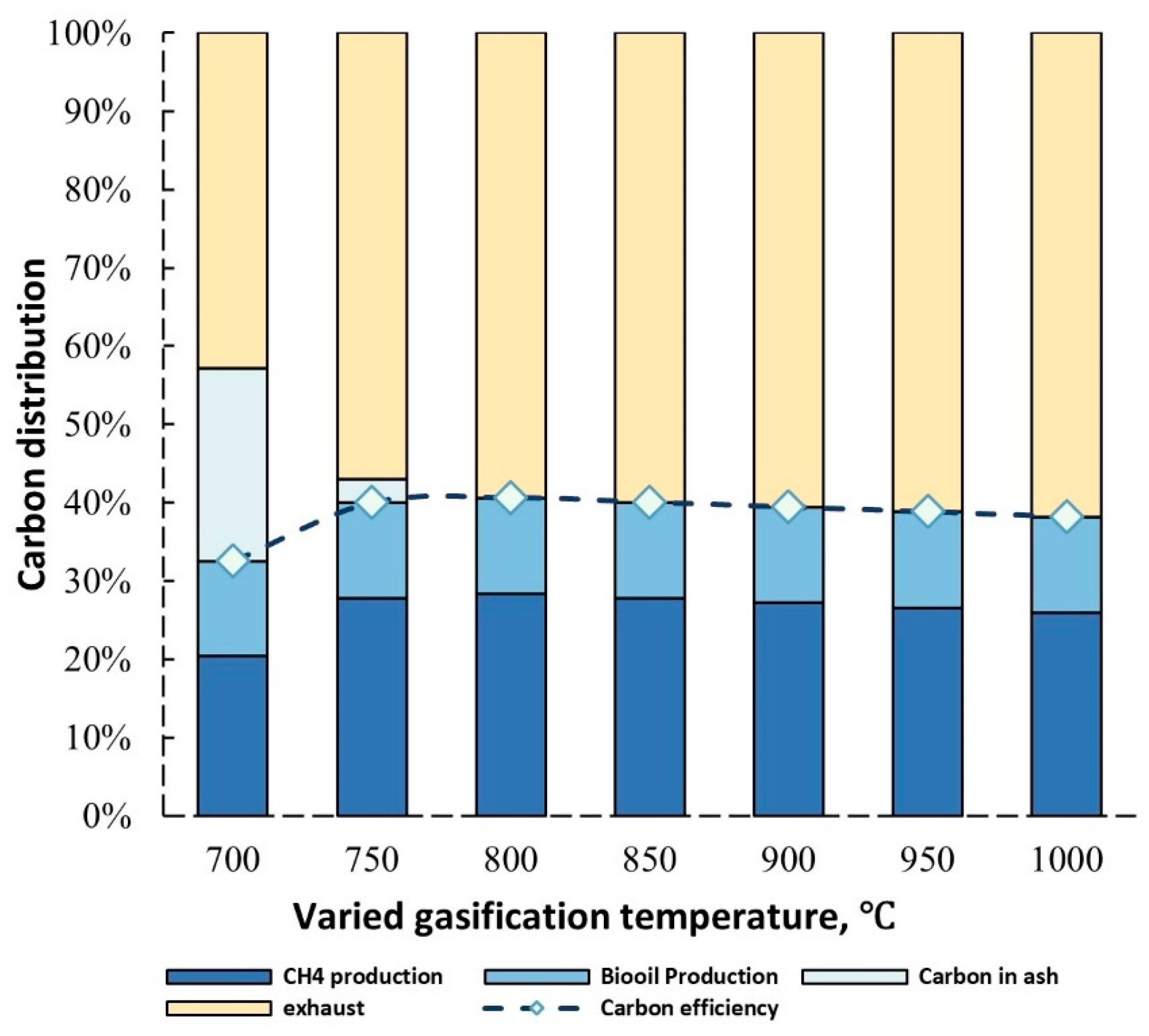 Energies 17 00522 g009