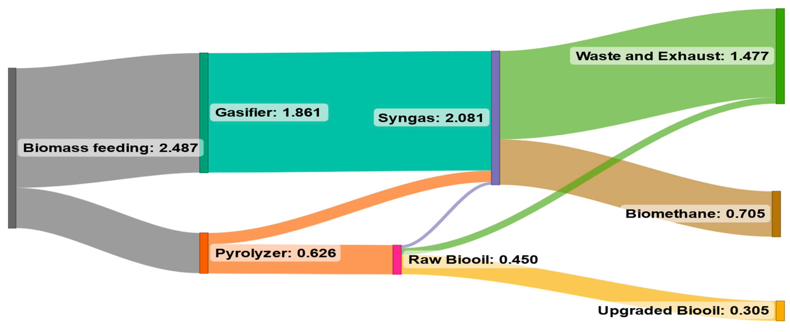 Energies 17 00522 g010