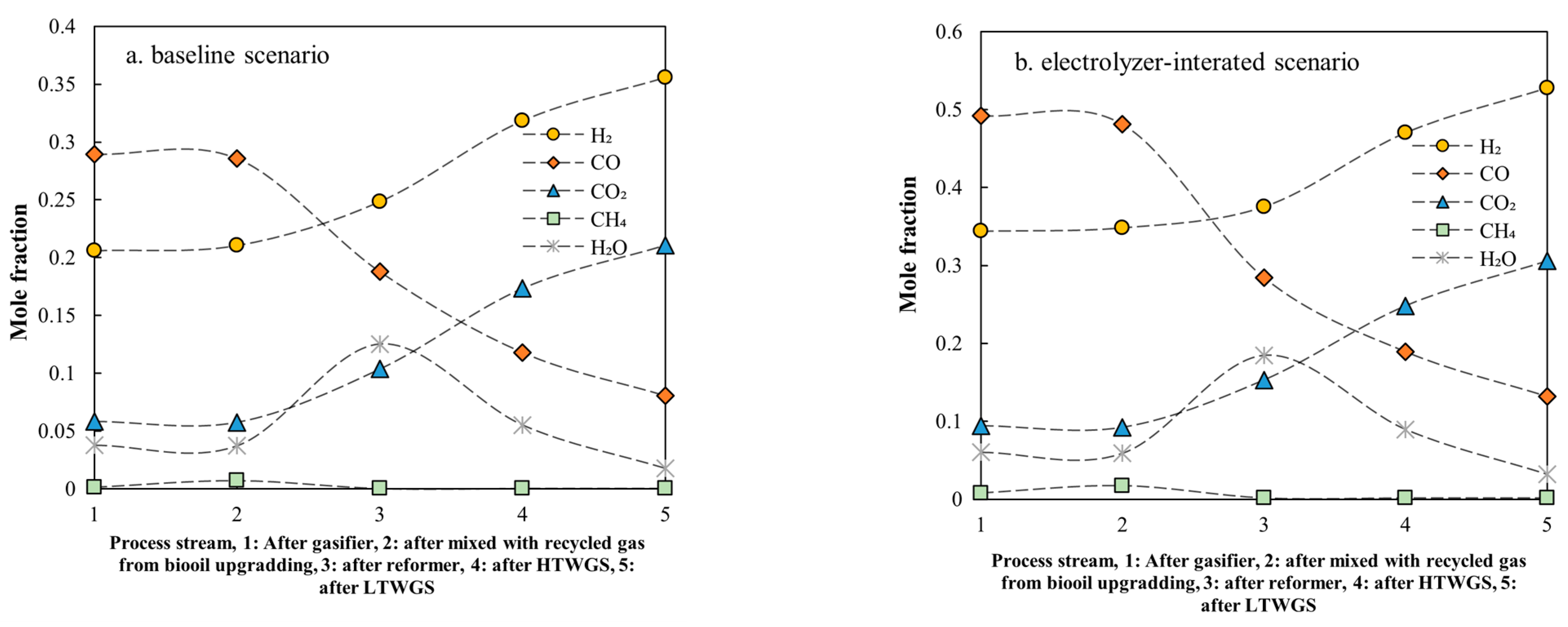 Energies 17 00522 g012