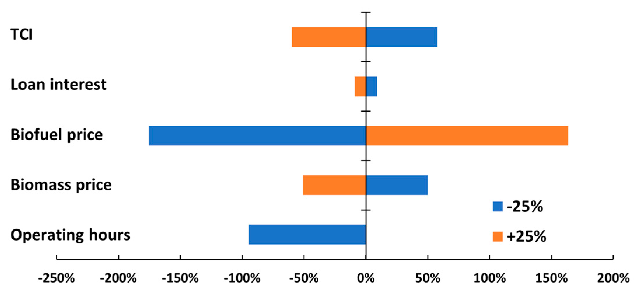 Energies 17 00522 g017