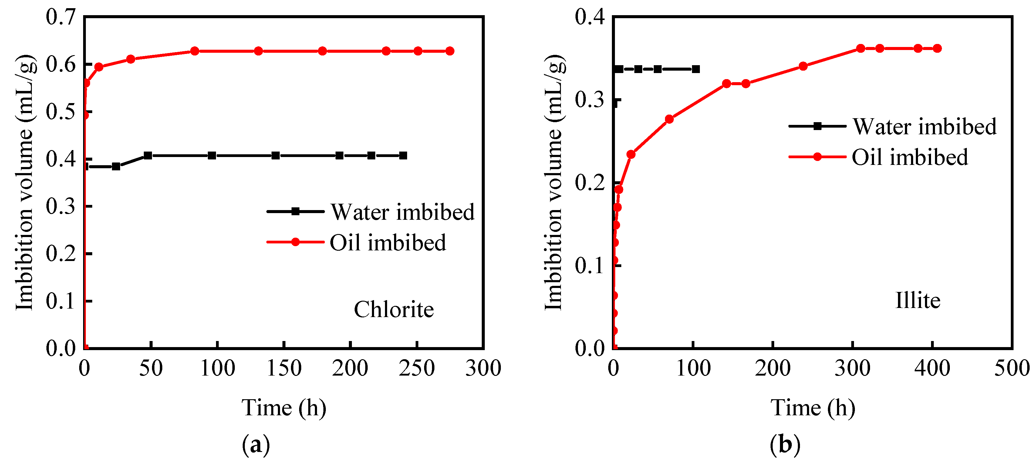 Energies 17 00524 g007