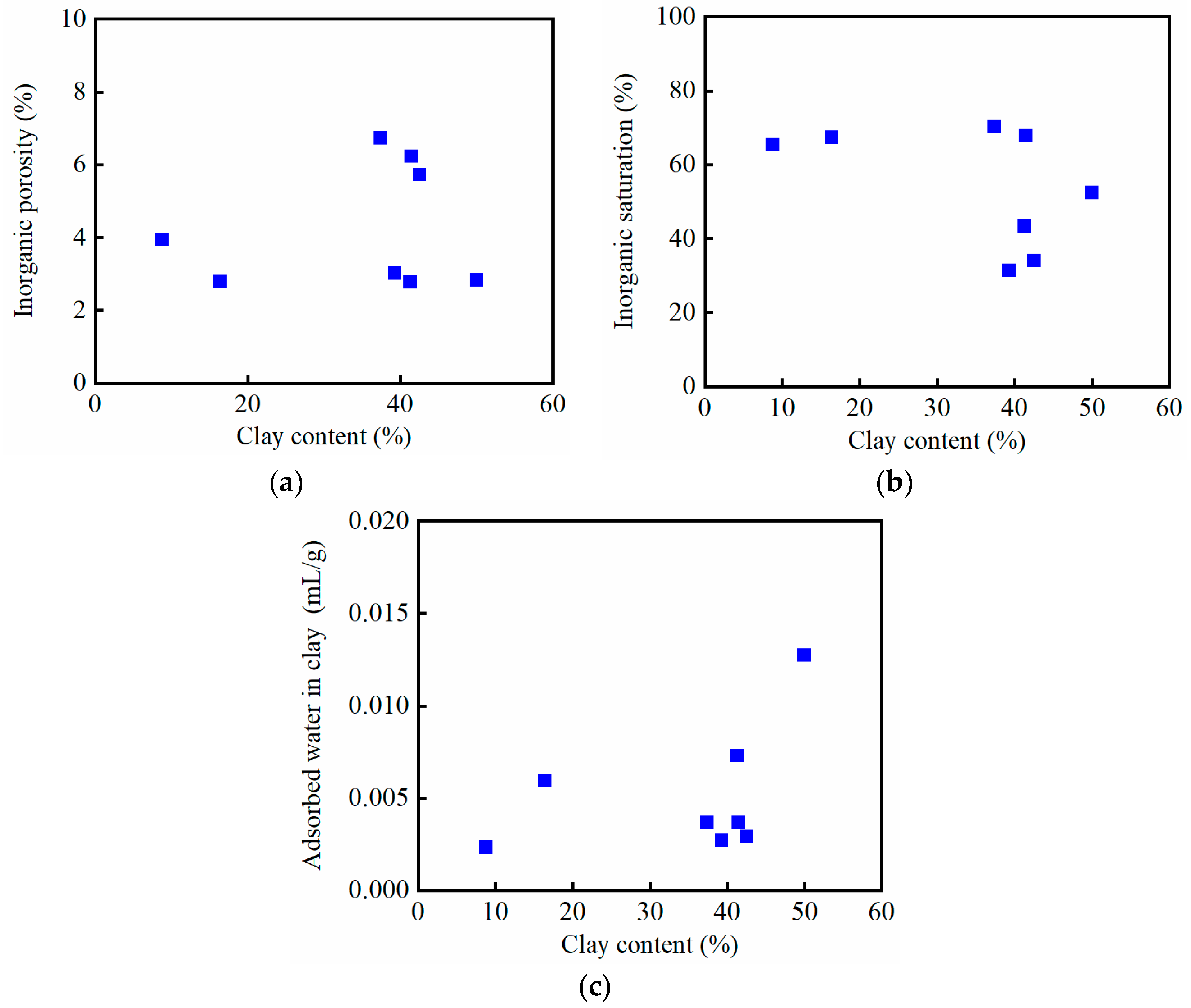 Energies 17 00524 g008