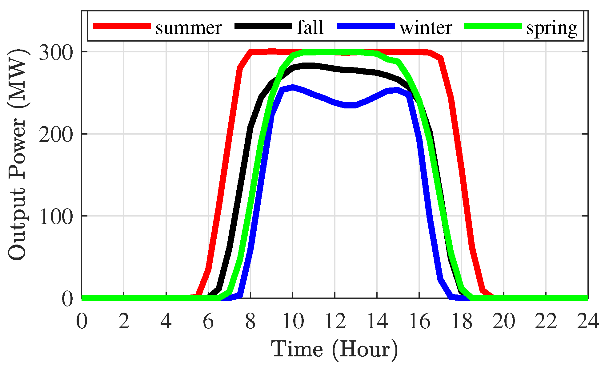 Energies 17 00525 g006