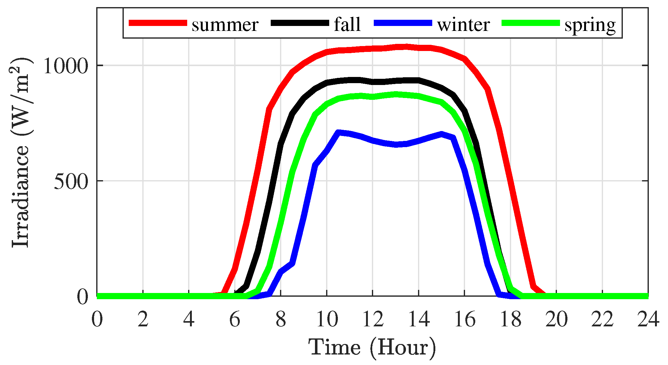 Energies 17 00525 g007