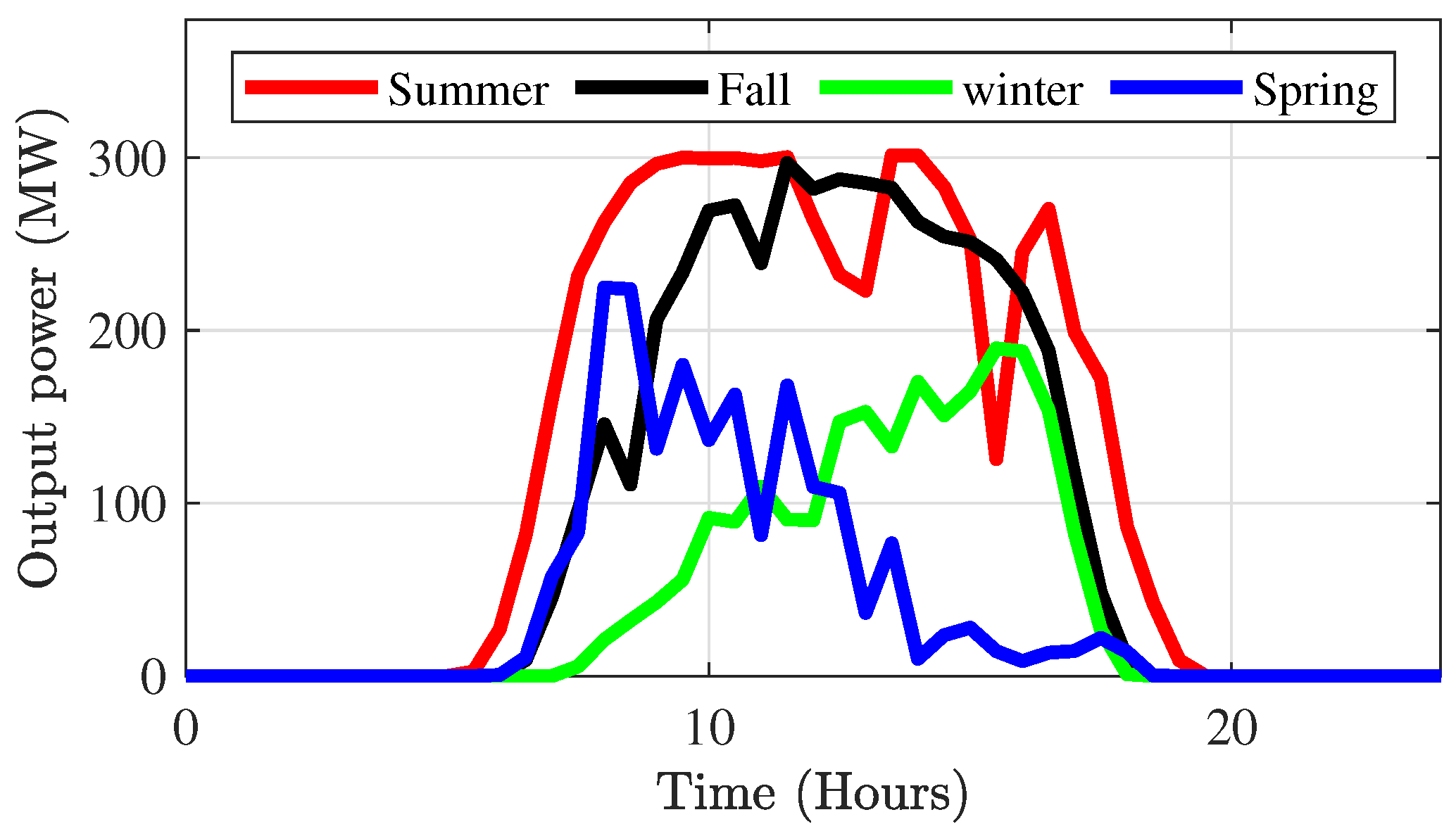 Energies 17 00525 g009
