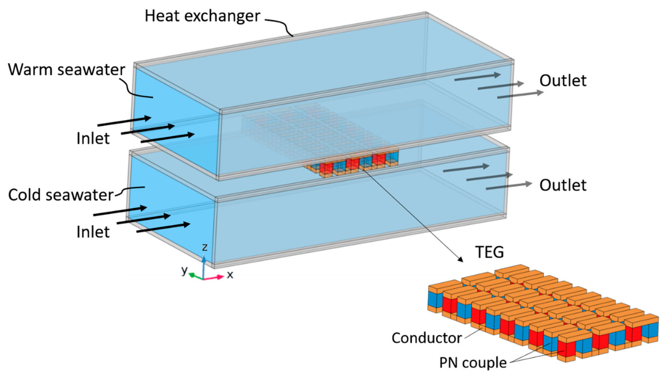 Energies 17 00526 g001