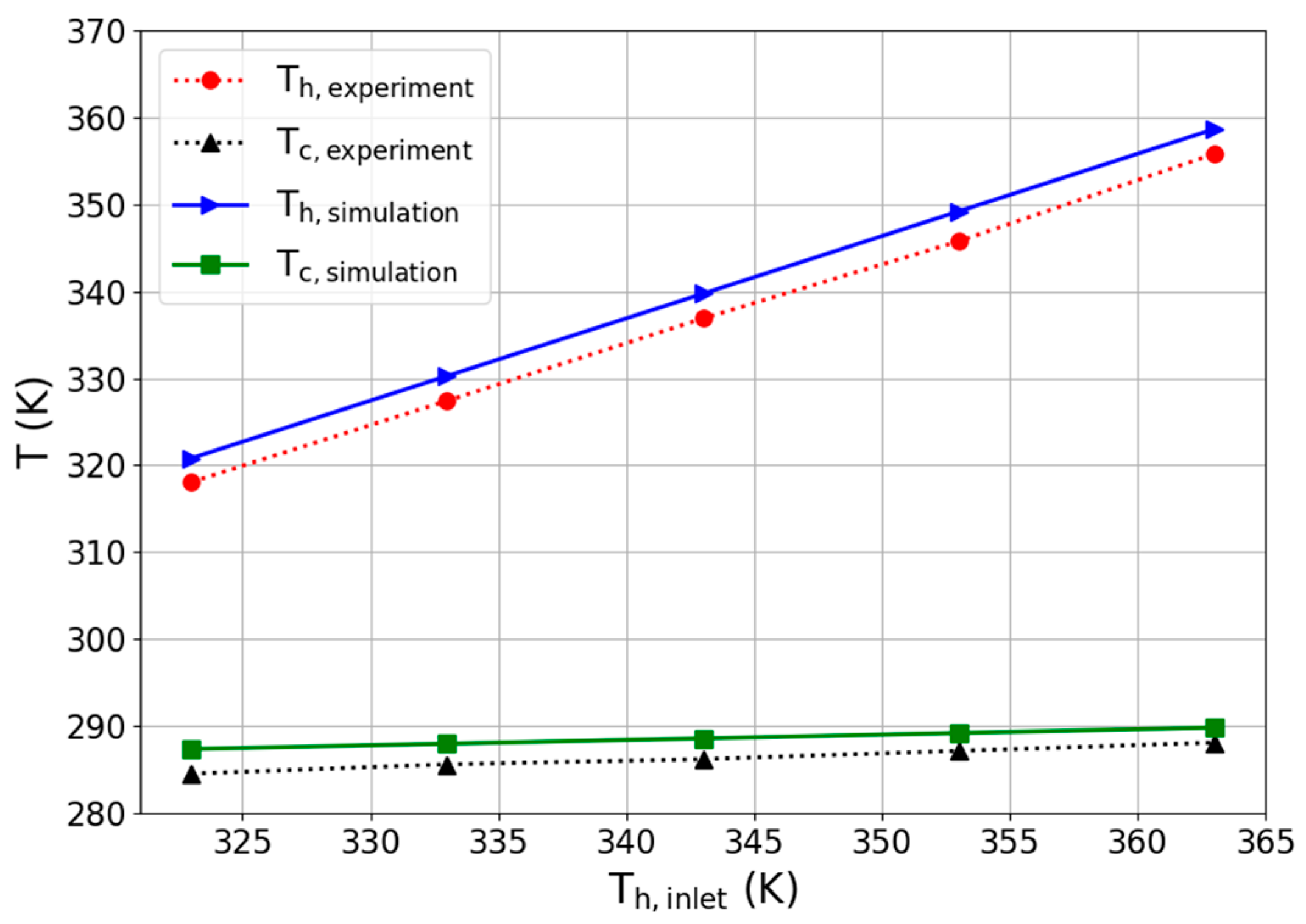 Energies 17 00526 g004