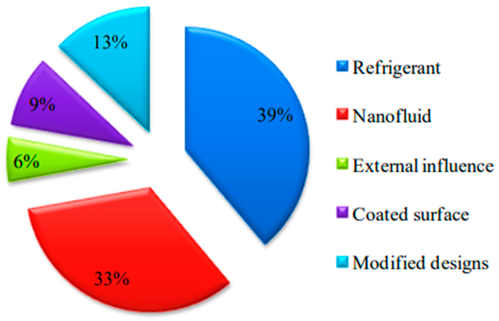 Energies 17 00527 g002
