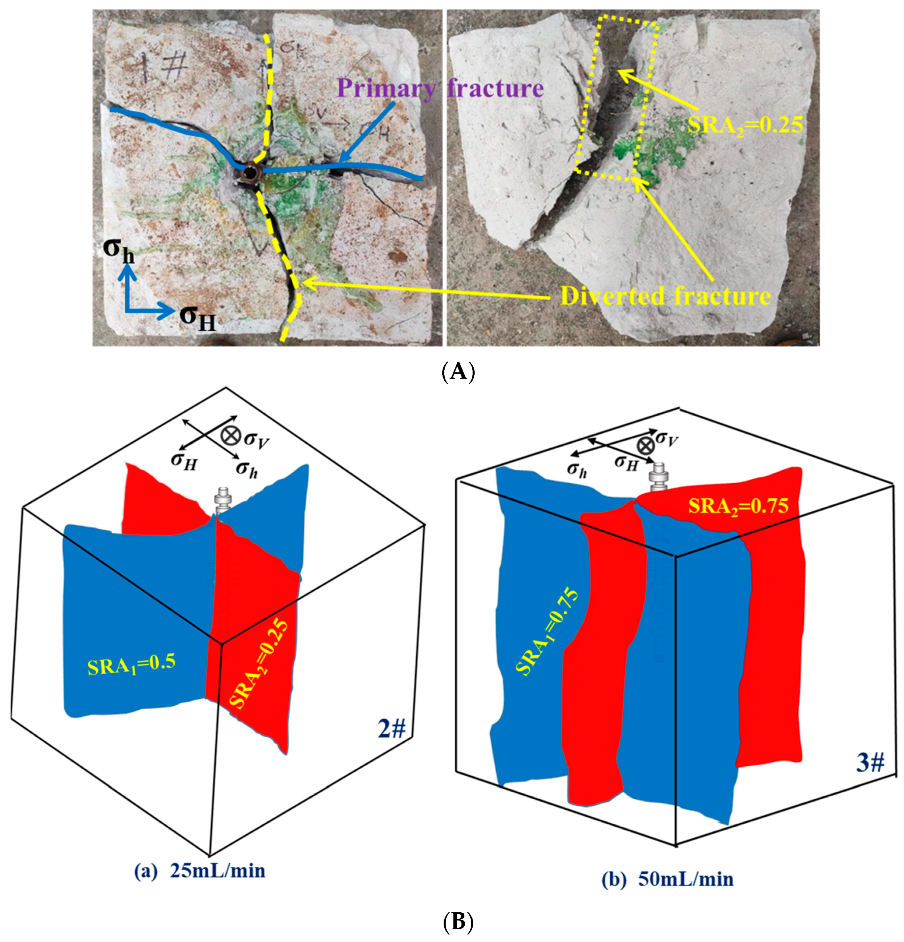 Energies 17 00528 g005a