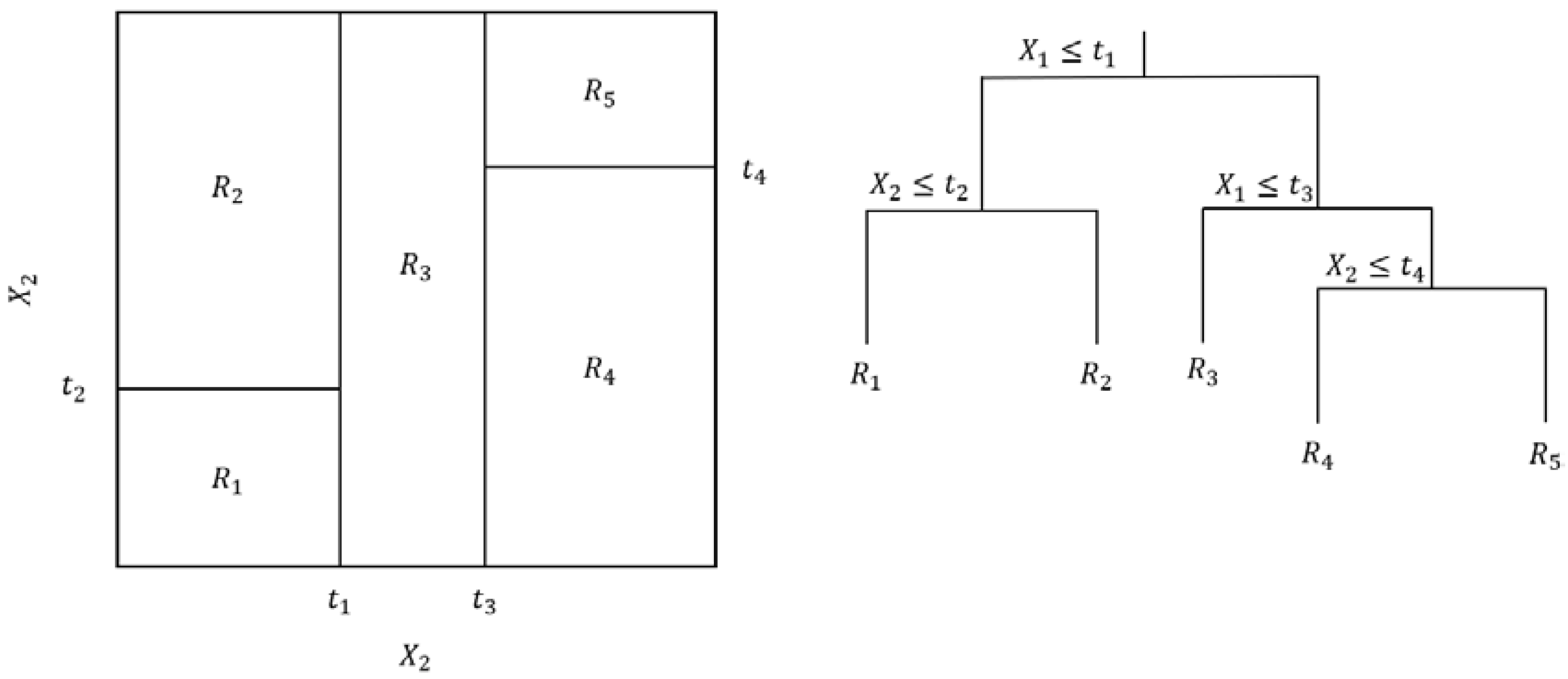 Energies 17 00529 g002