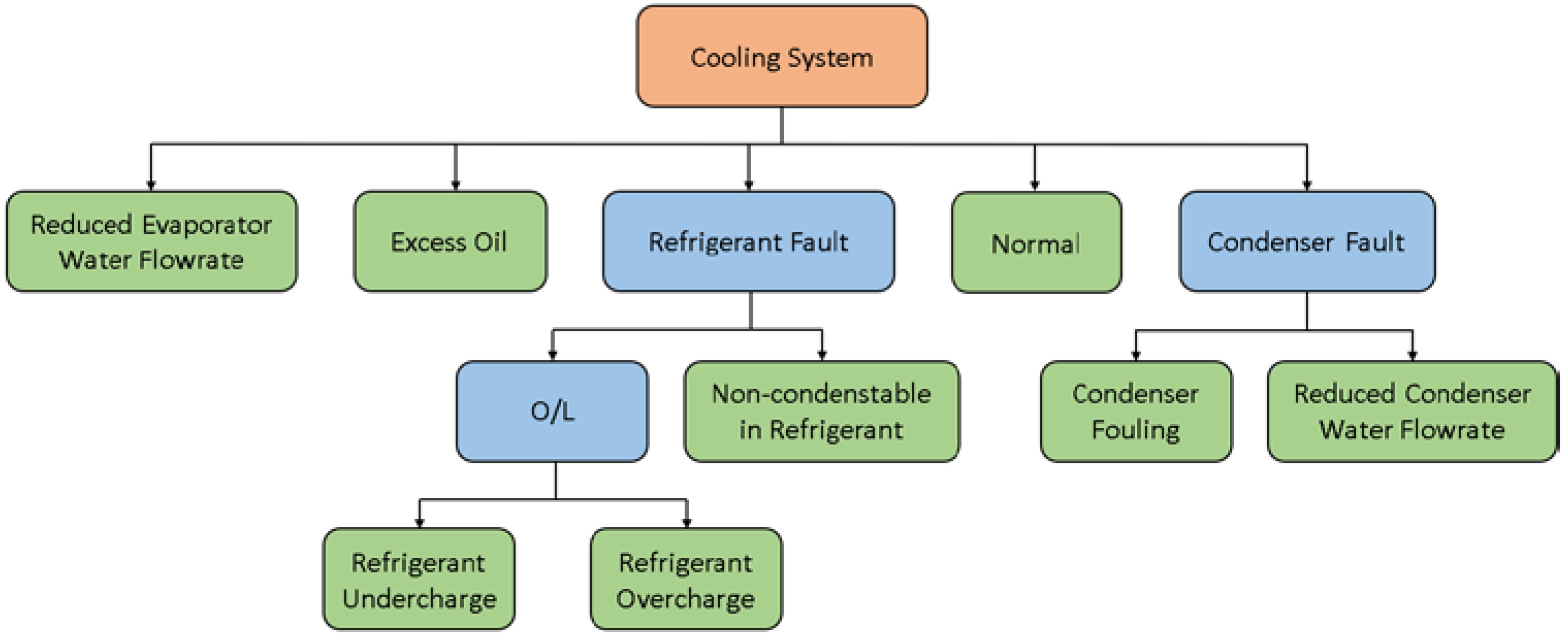 Energies 17 00529 g004