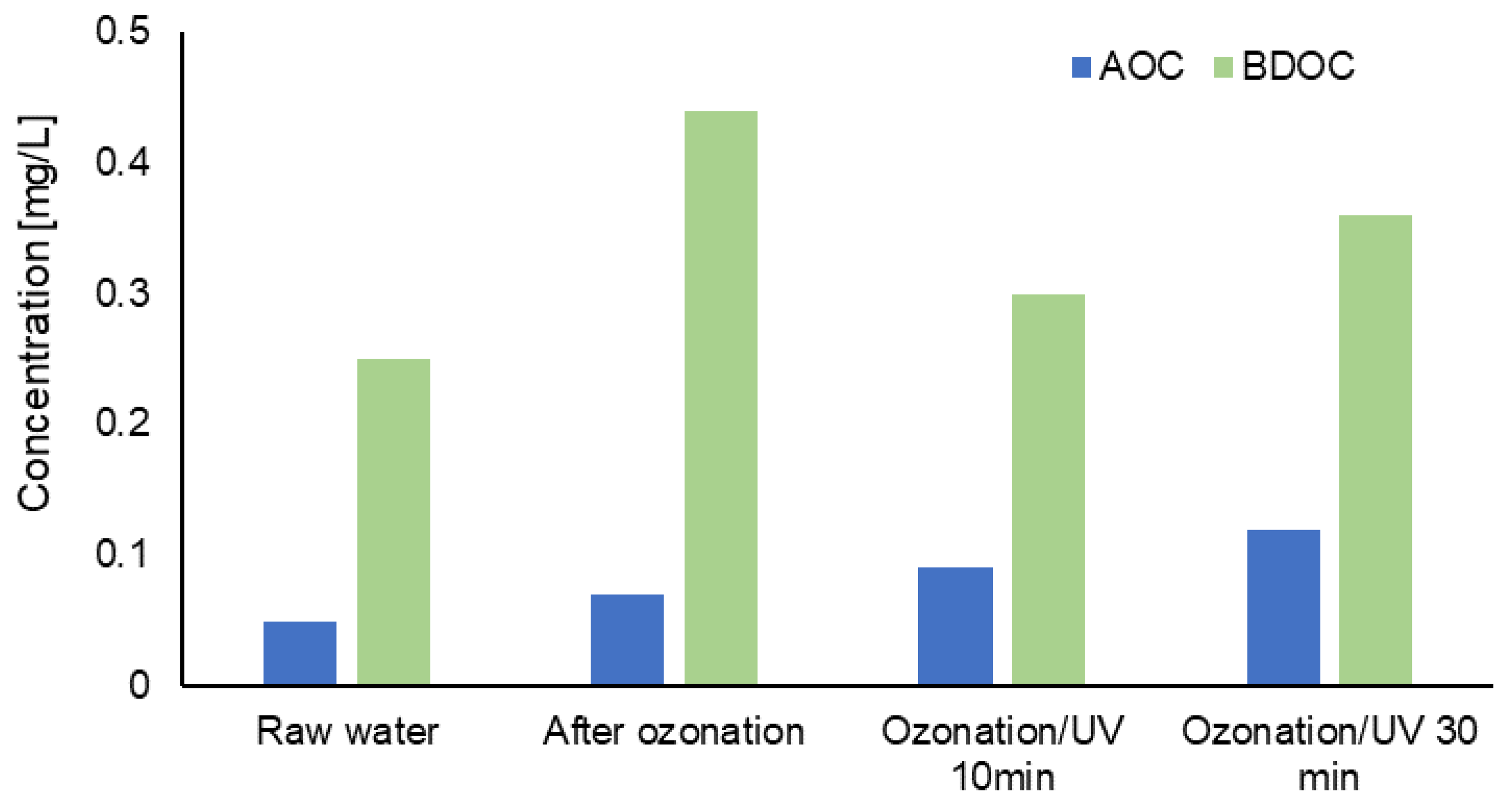 Energies 17 00530 g004 Energies 17 00530 g004