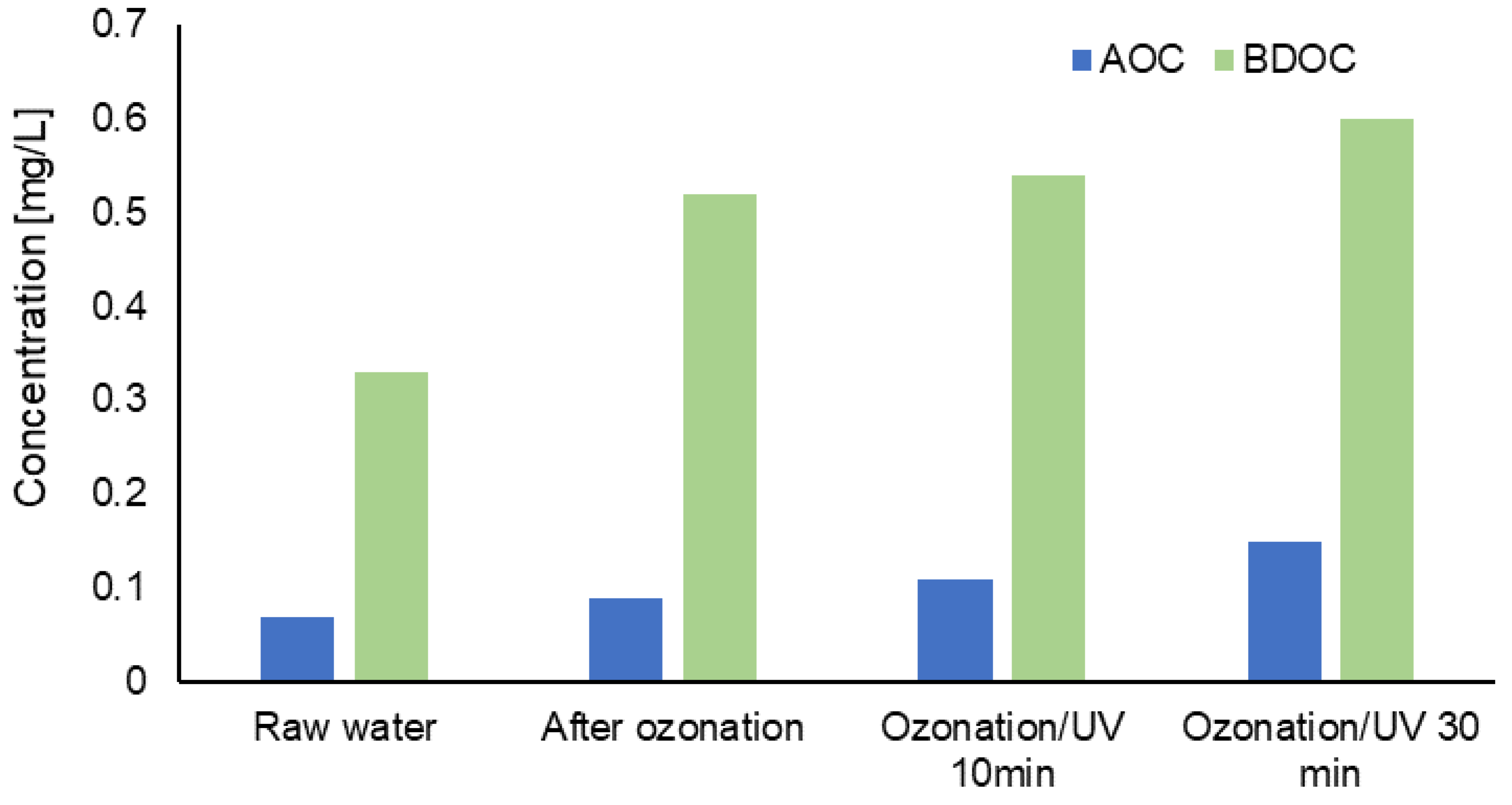 Energies 17 00530 g005 Energies 17 00530 g005