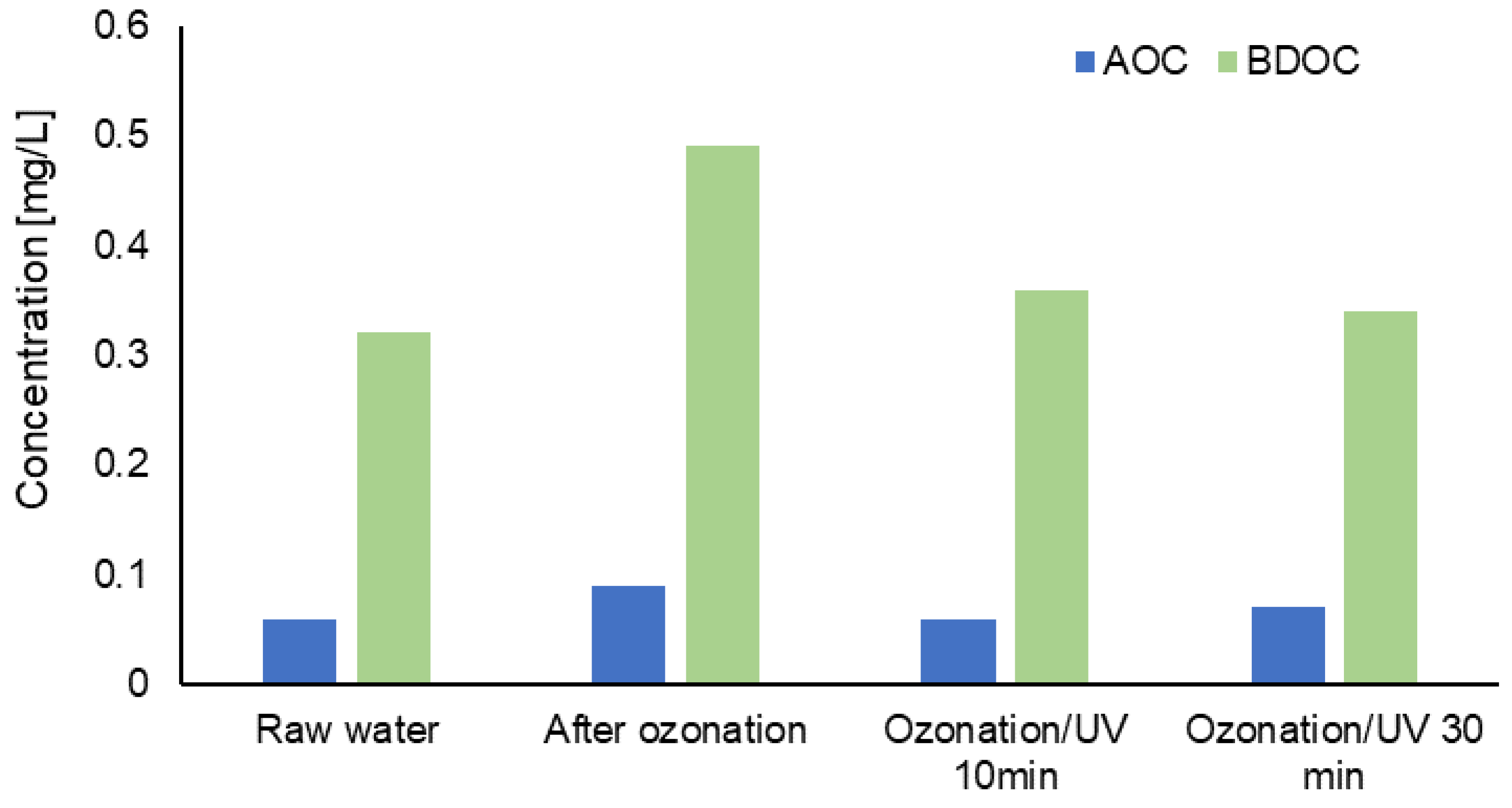 Energies 17 00530 g006 Energies 17 00530 g006