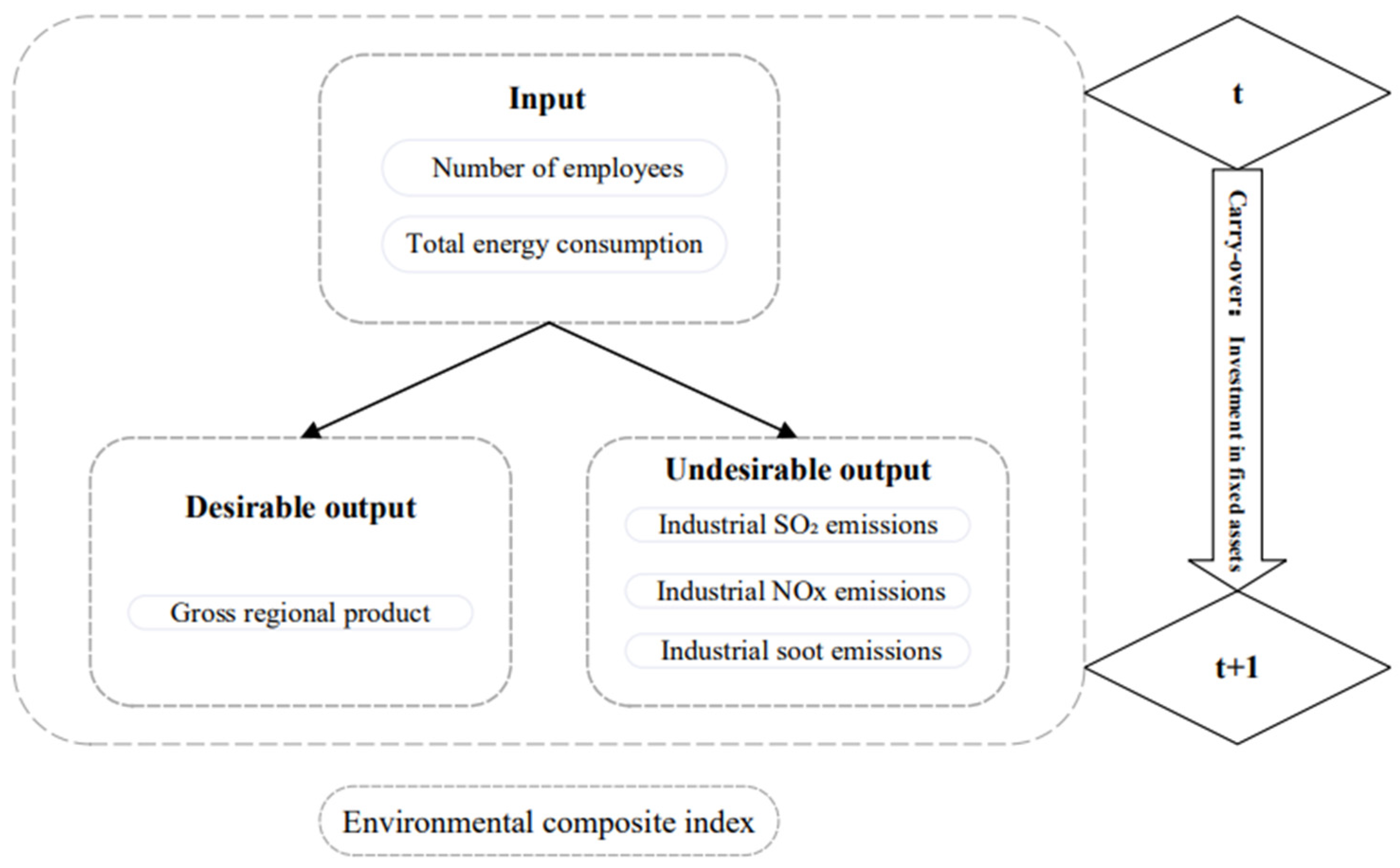 Energies 17 00531 g001